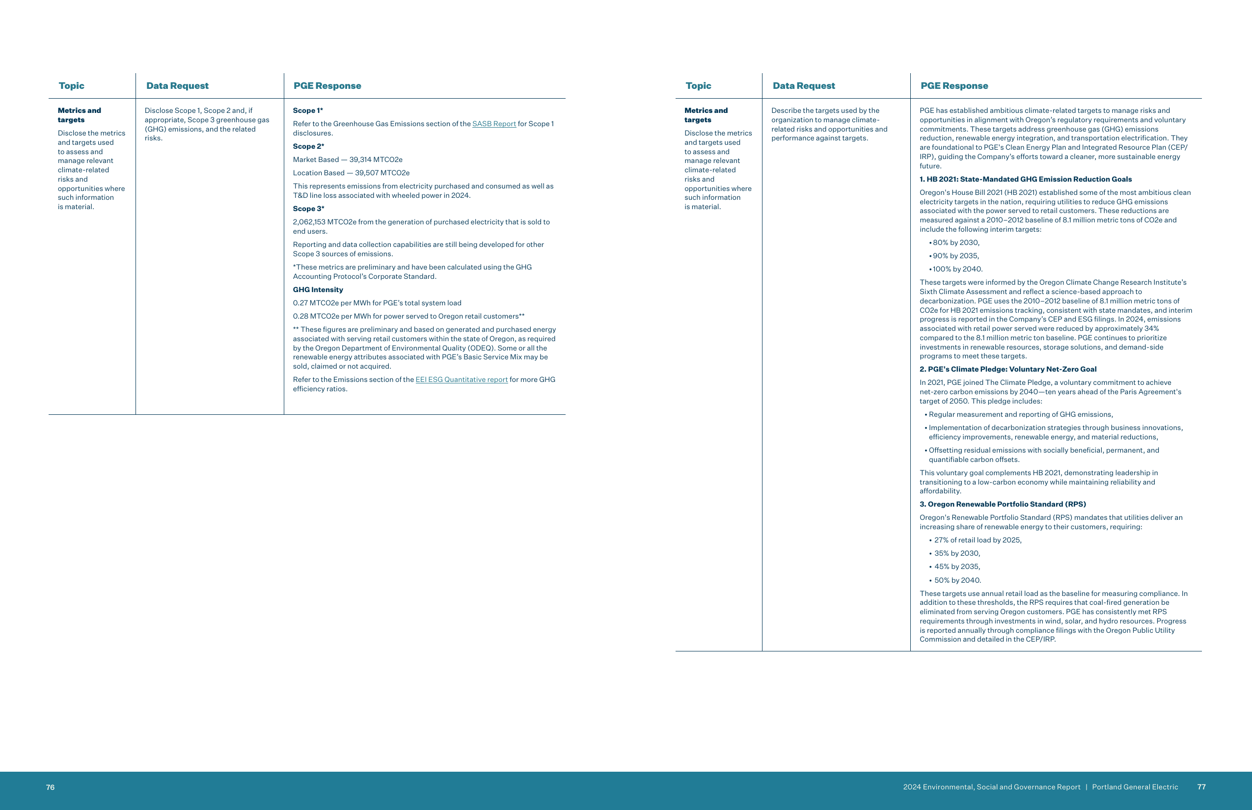 Emissions data extracted from page 39