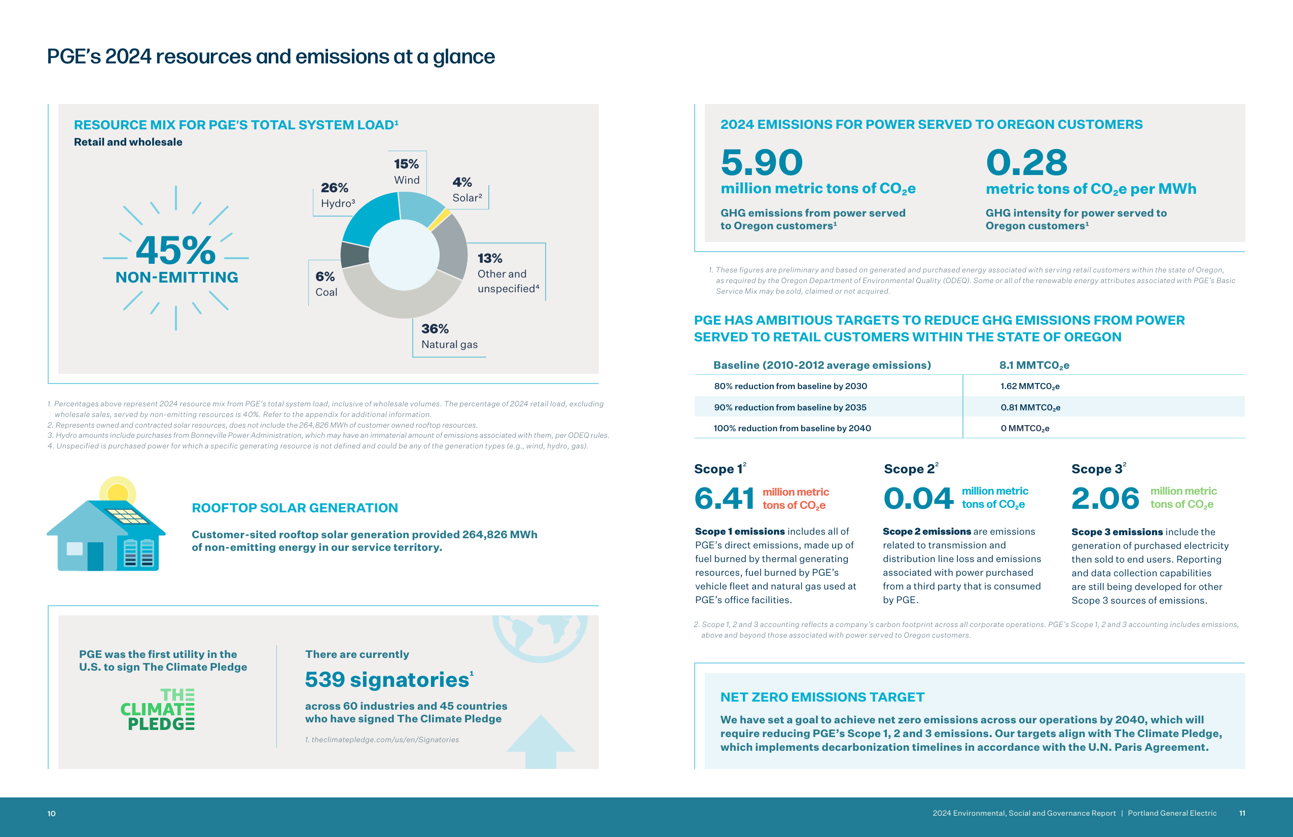 Emissions data extracted from page 6