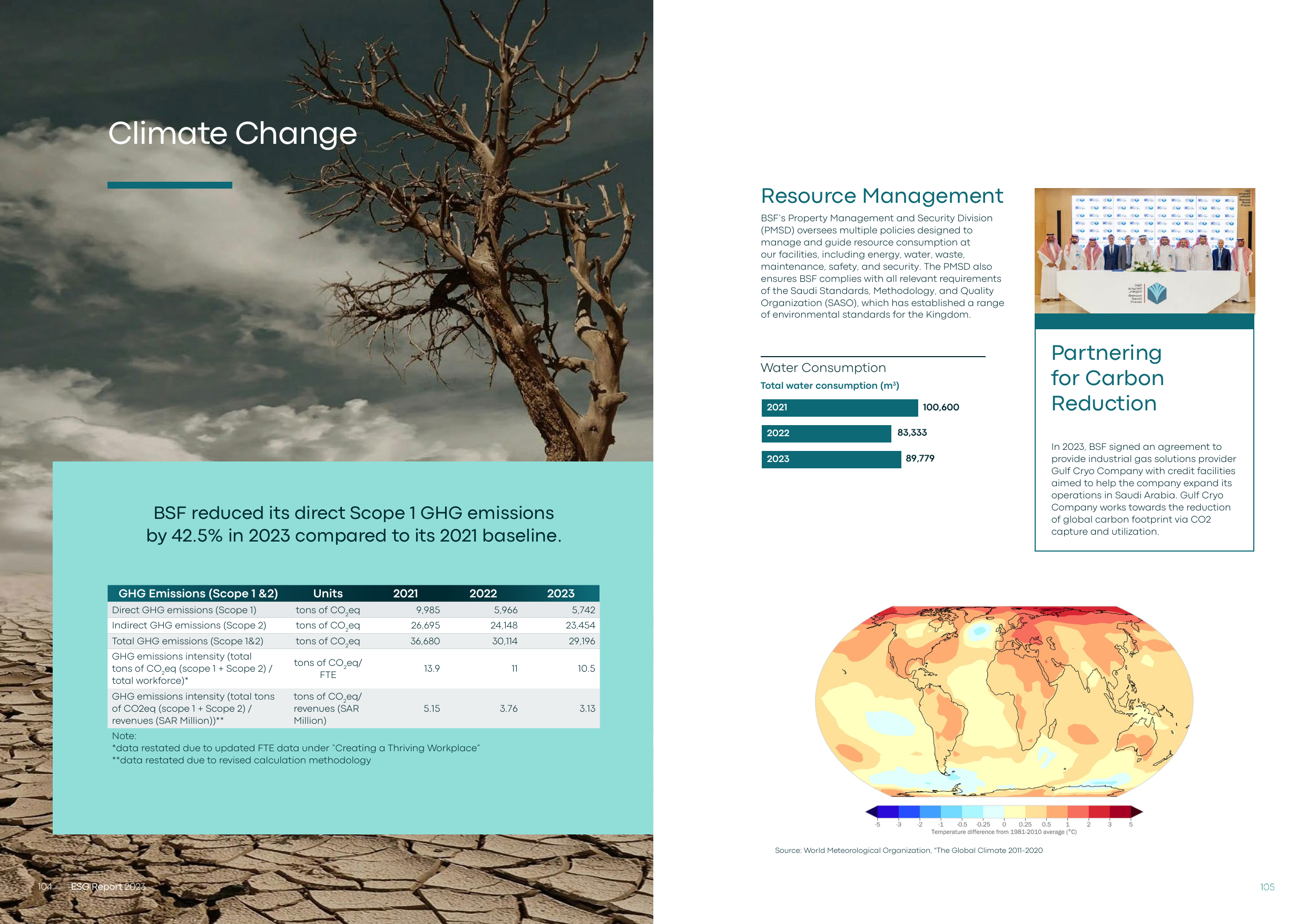 Emissions data extracted from page 53
