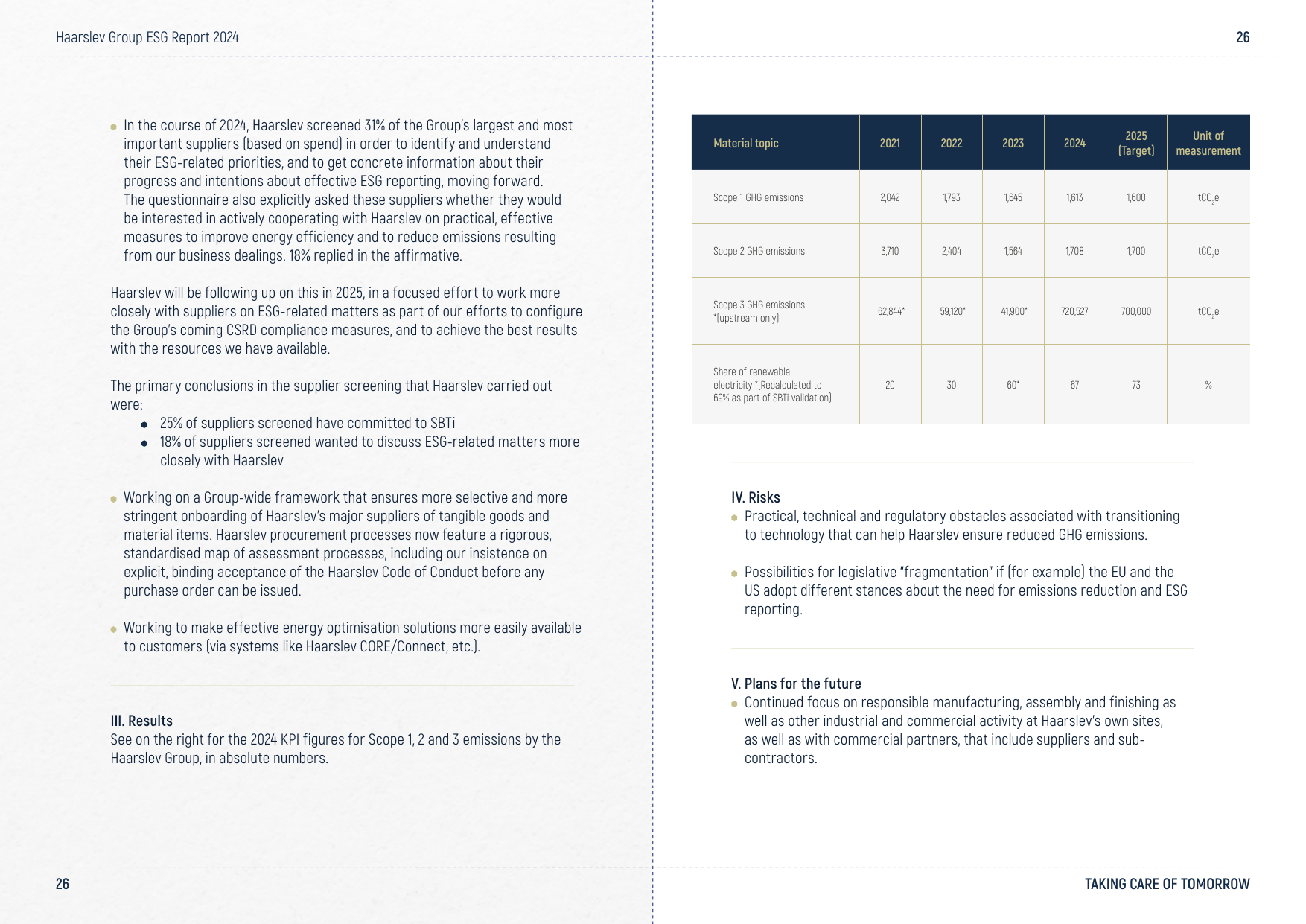 Emissions data extracted from page 26
