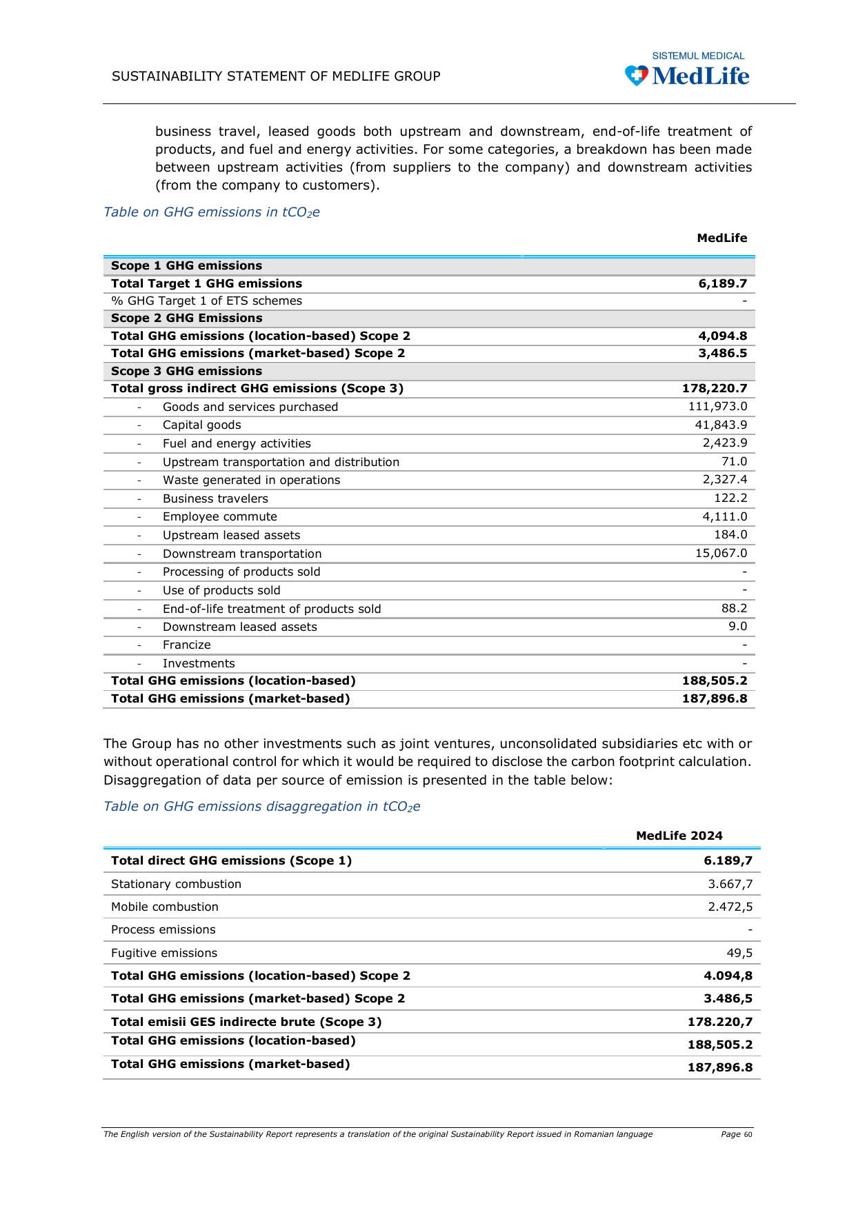 Emissions data extracted from page 60