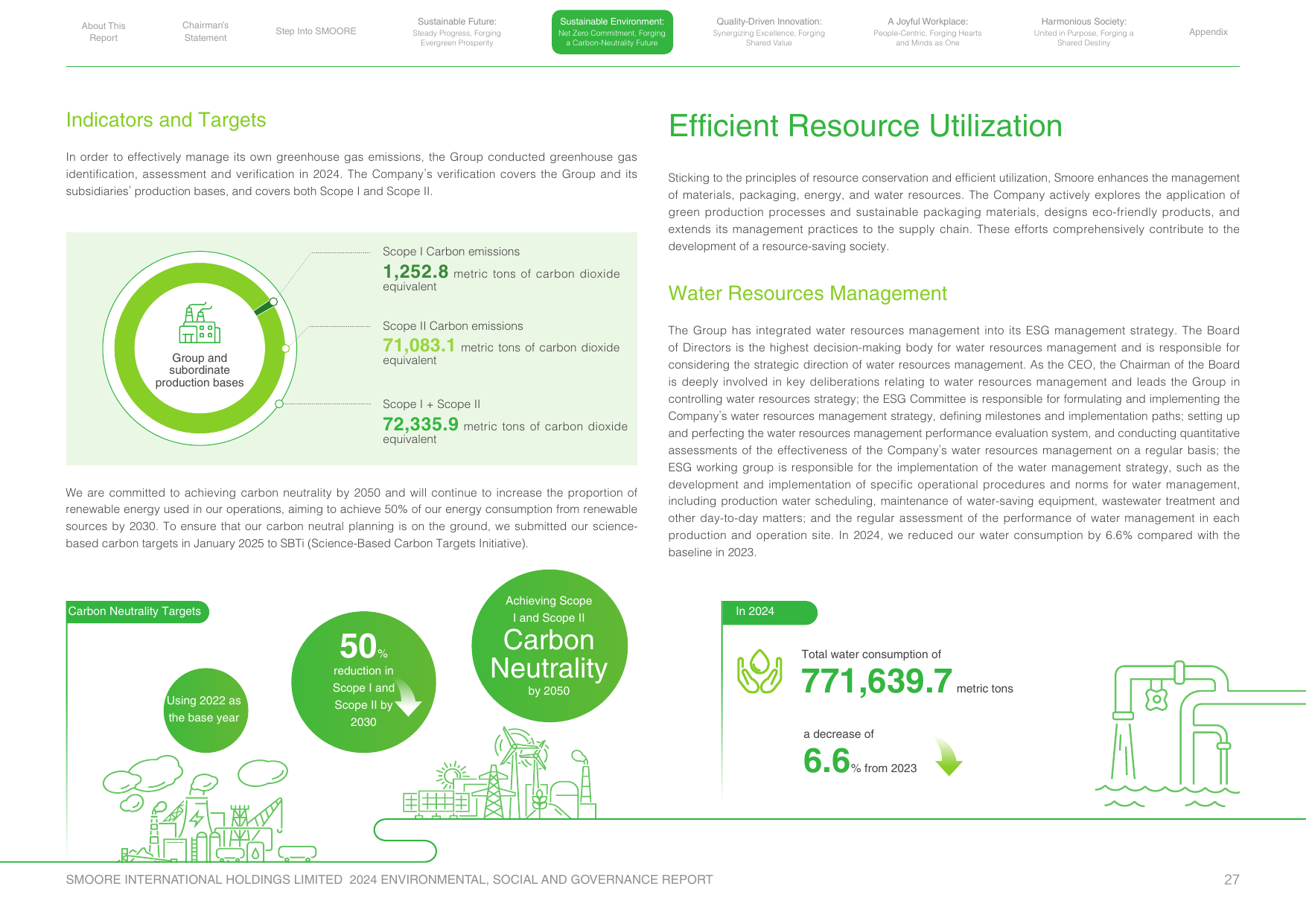 Emissions data extracted from page 28