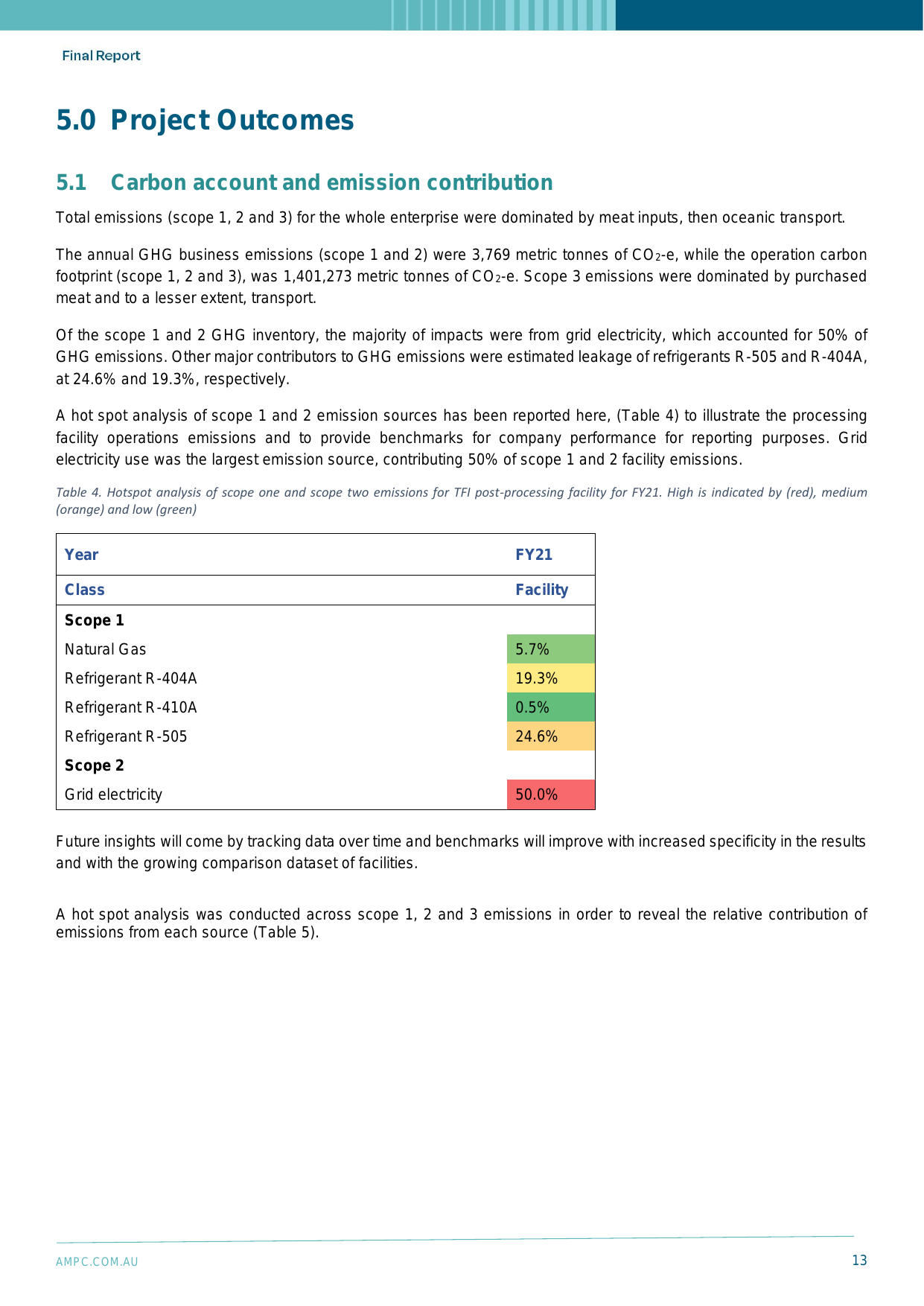 Emissions data extracted from page 13