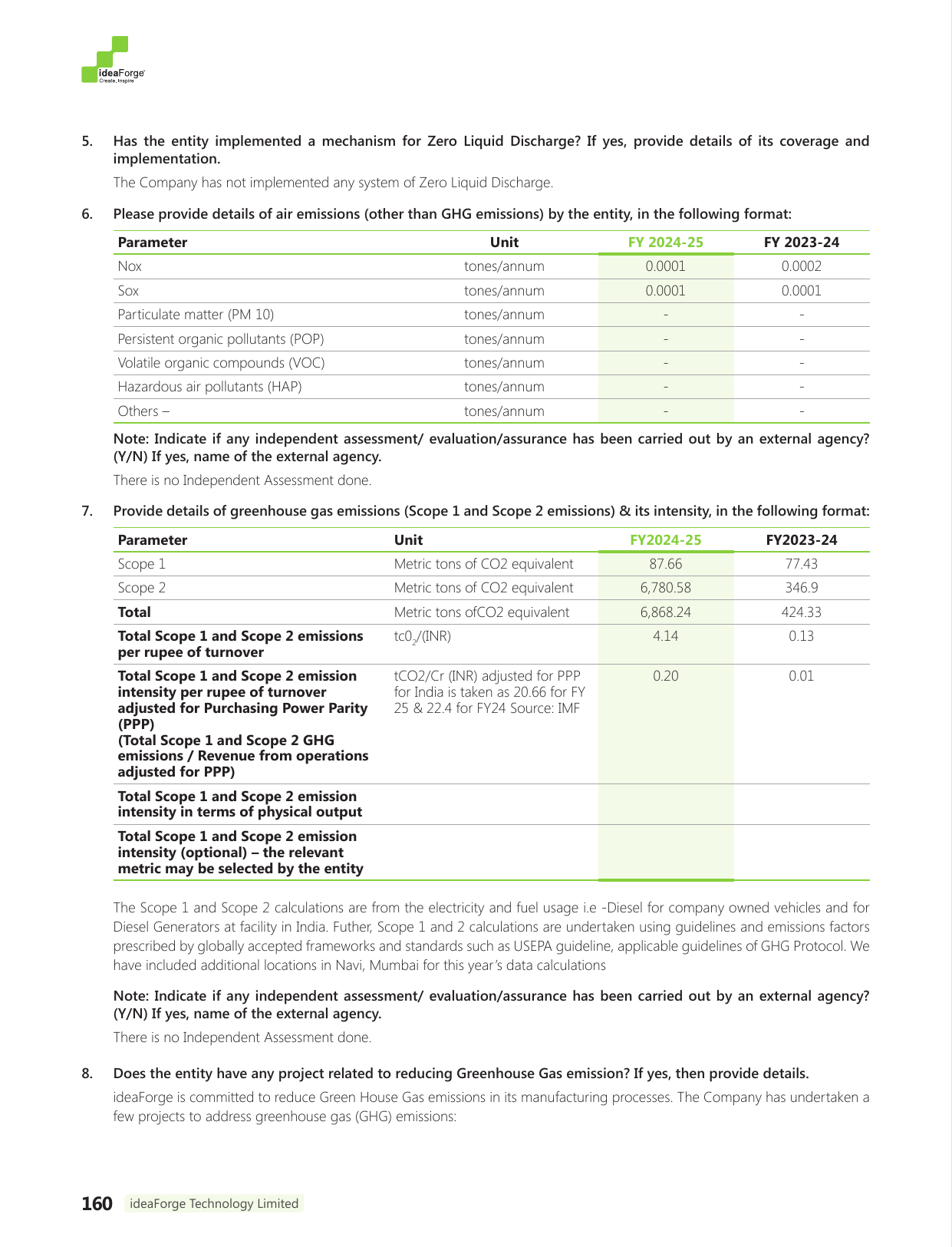 Emissions data extracted from page 28