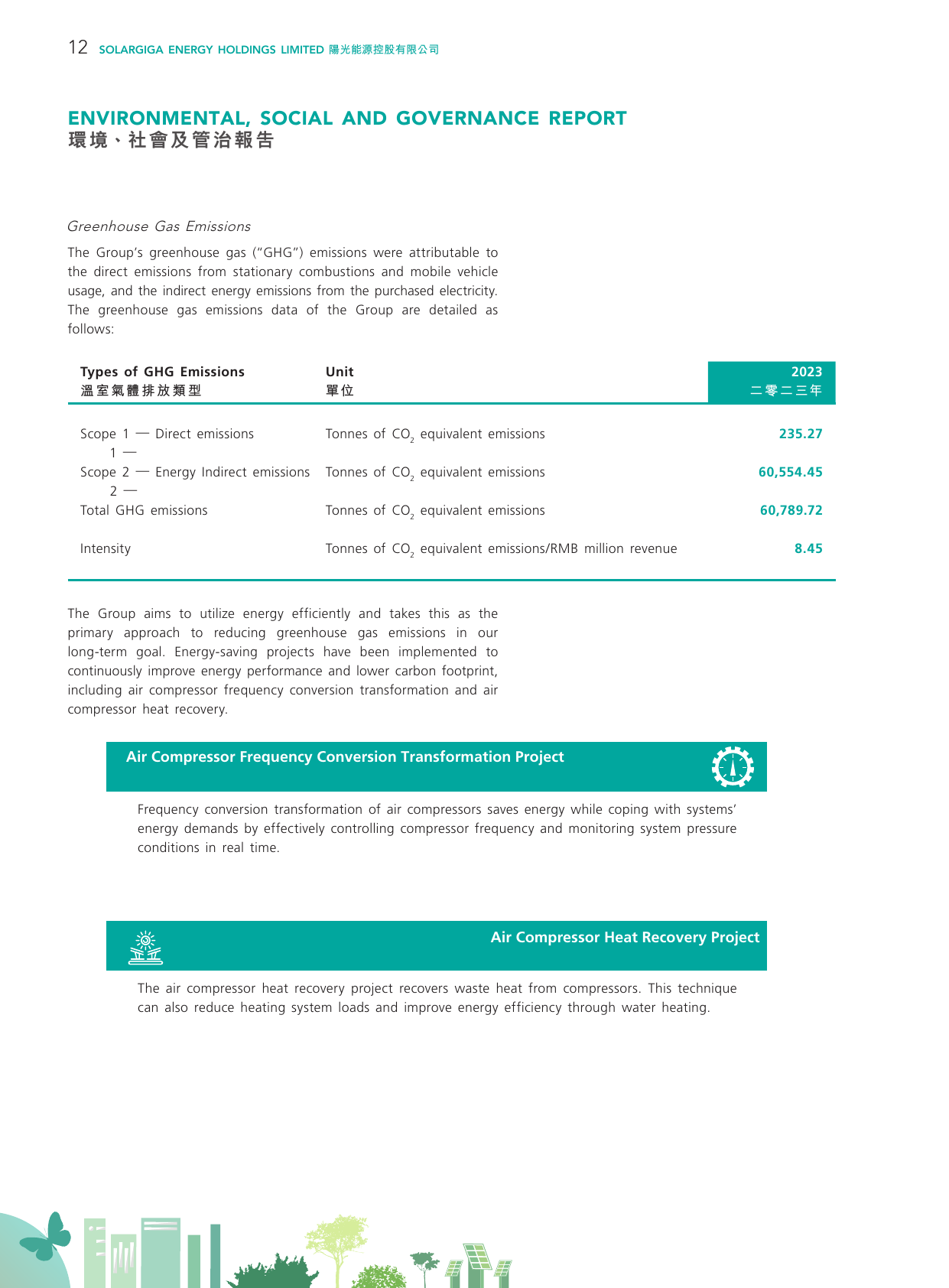 Emissions data extracted from page 13