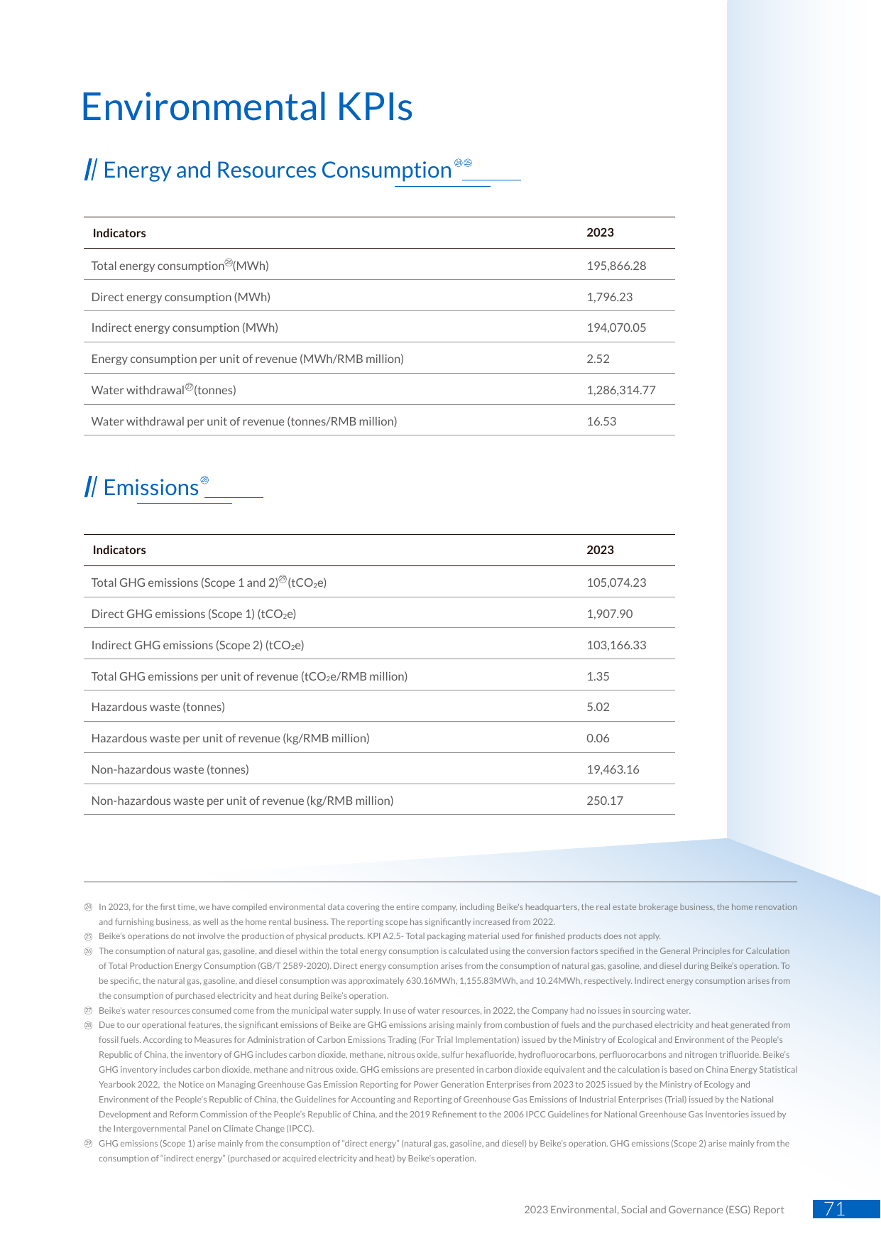Emissions data extracted from page 74