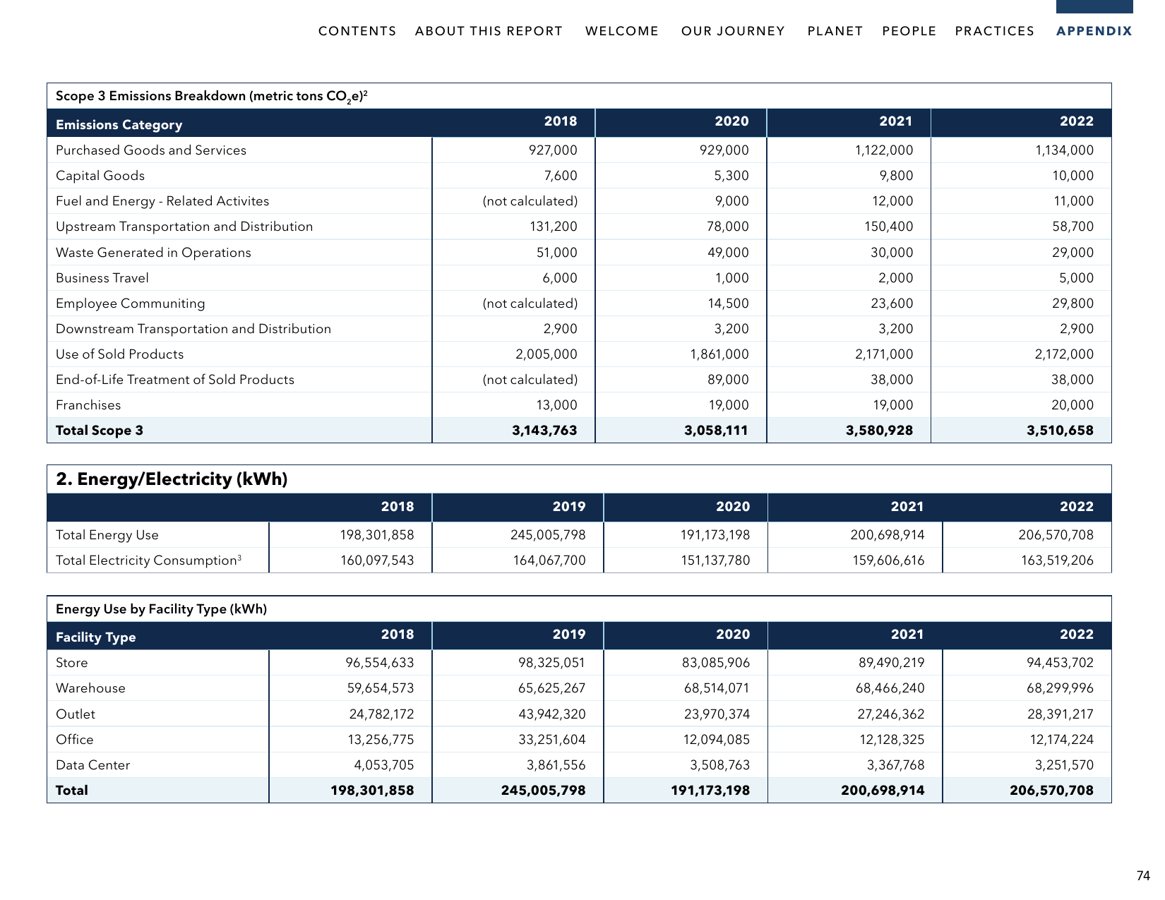 Emissions data extracted from page 75