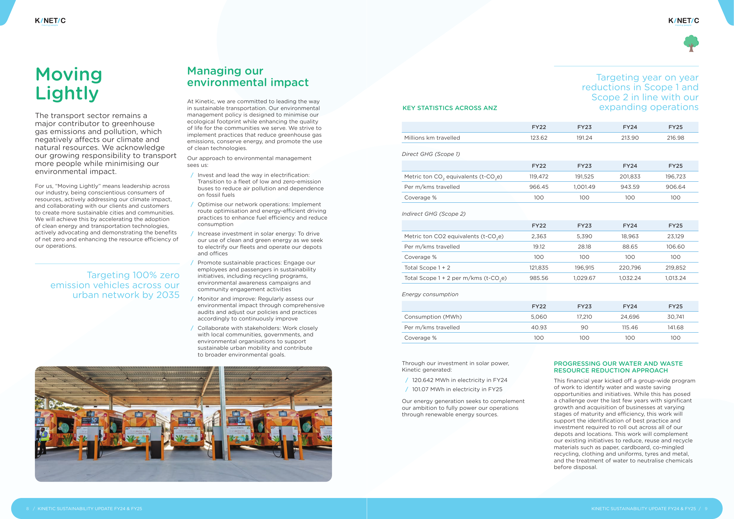 Emissions data extracted from page 5