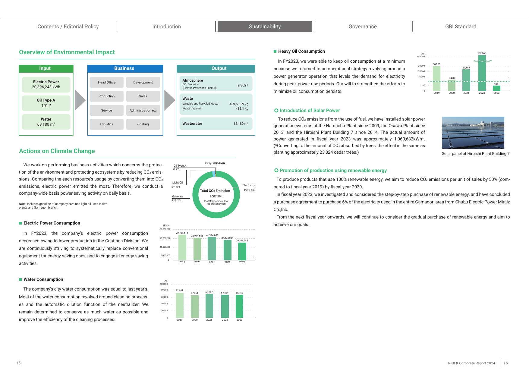 Emissions data extracted from page 9