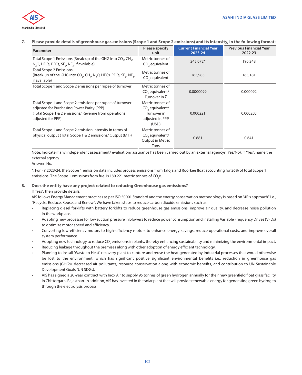 Emissions data extracted from page 104