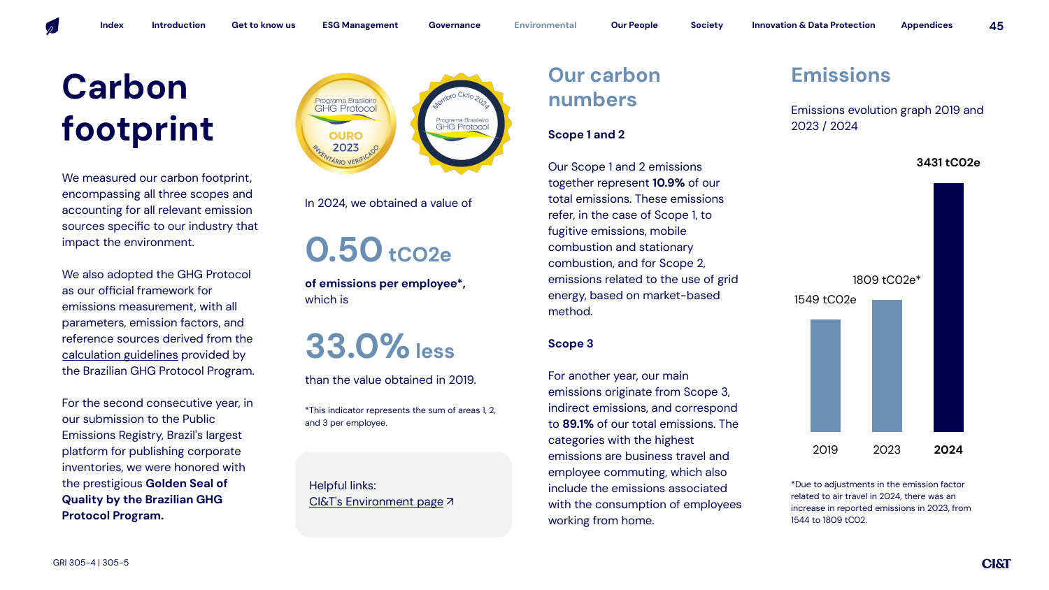 Emissions data extracted from page 45