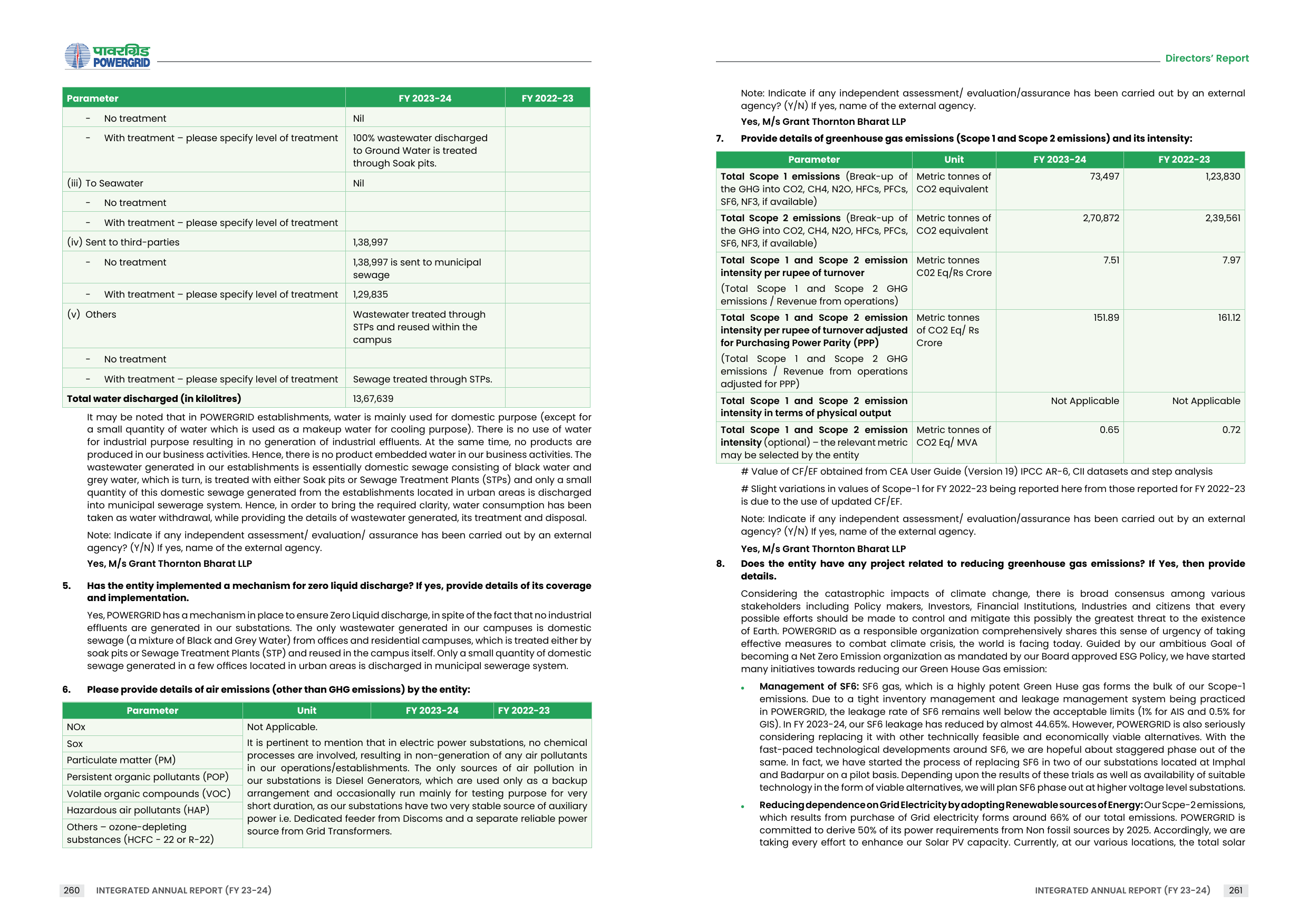 Emissions data extracted from page 17