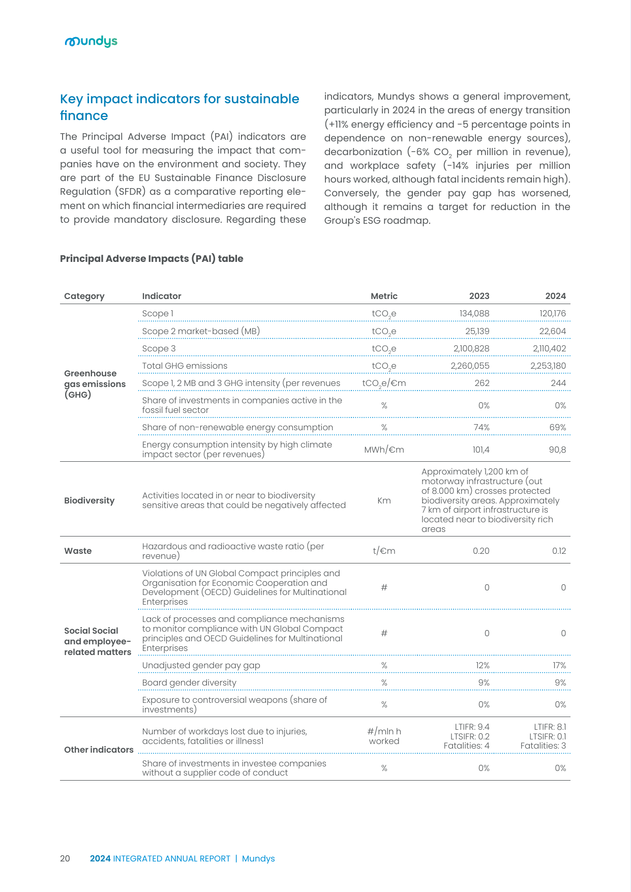 Emissions data extracted from page 22
