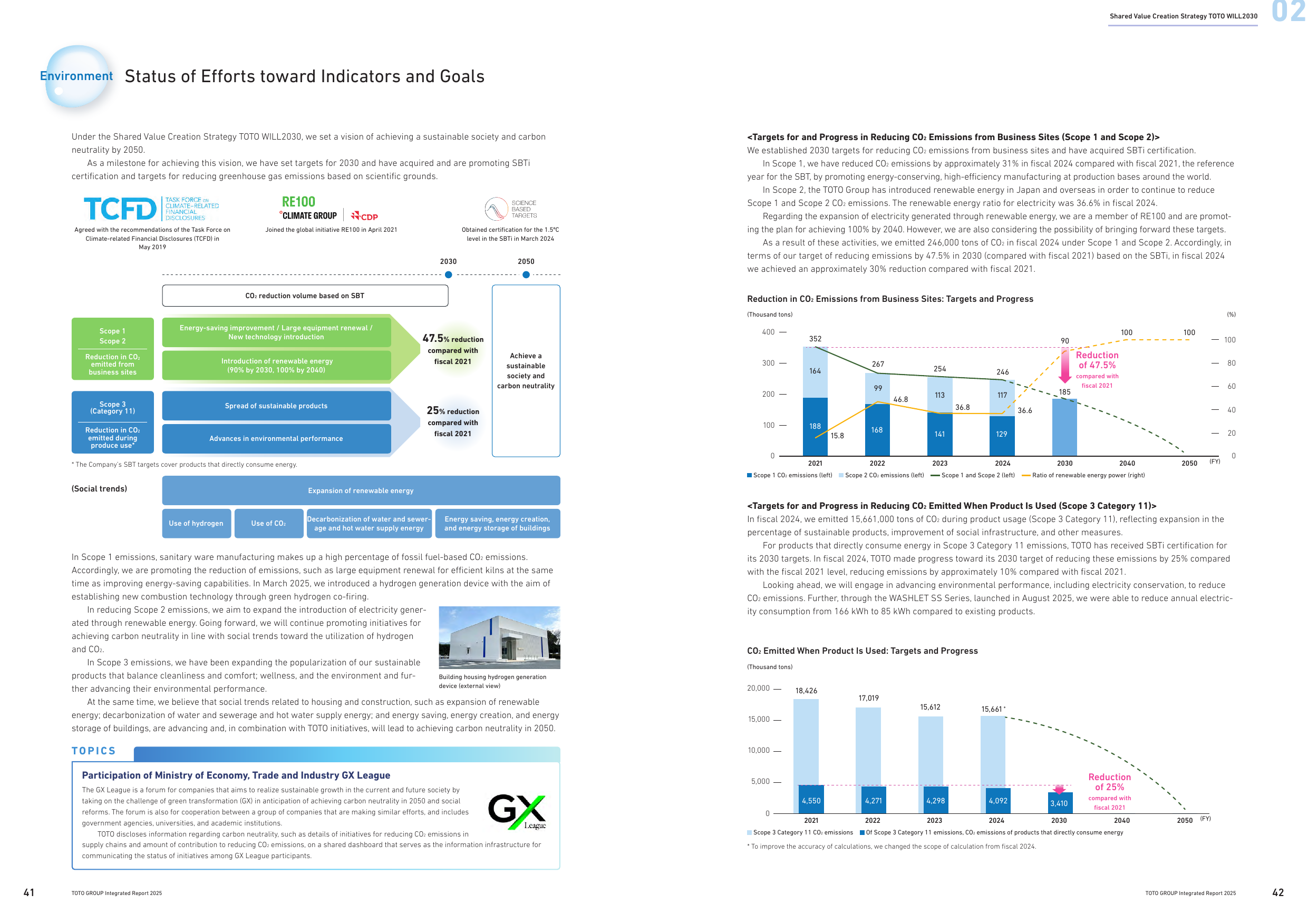 Emissions data extracted from page 22