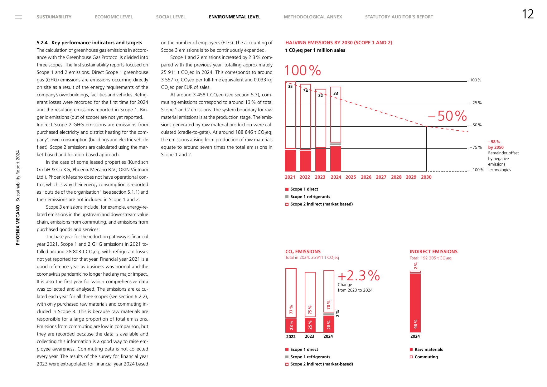 Emissions data extracted from page 13