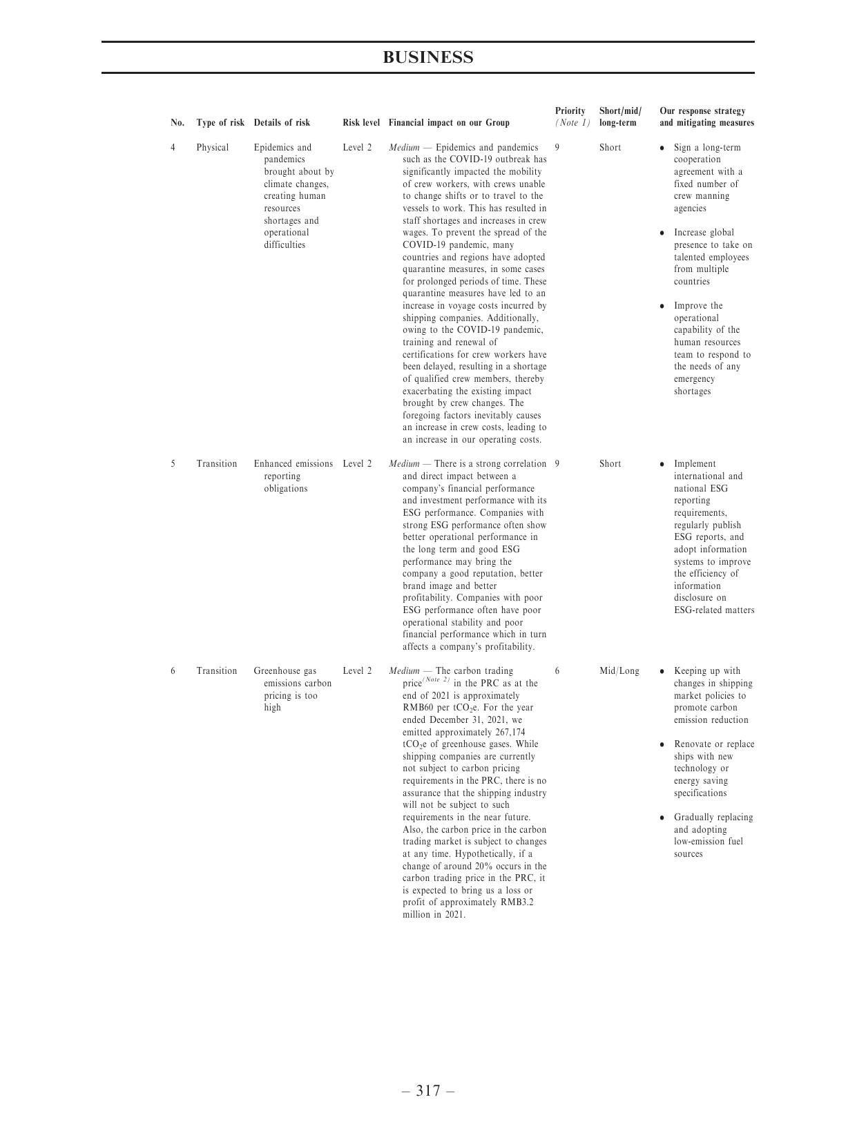 Emissions data extracted from page 326