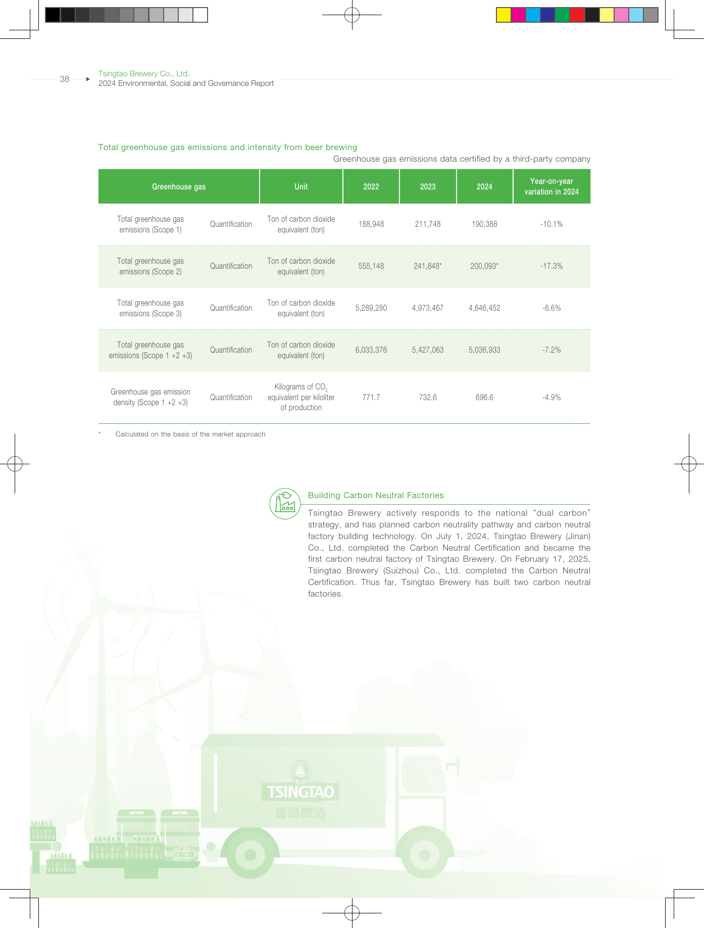 Emissions data extracted from page 40