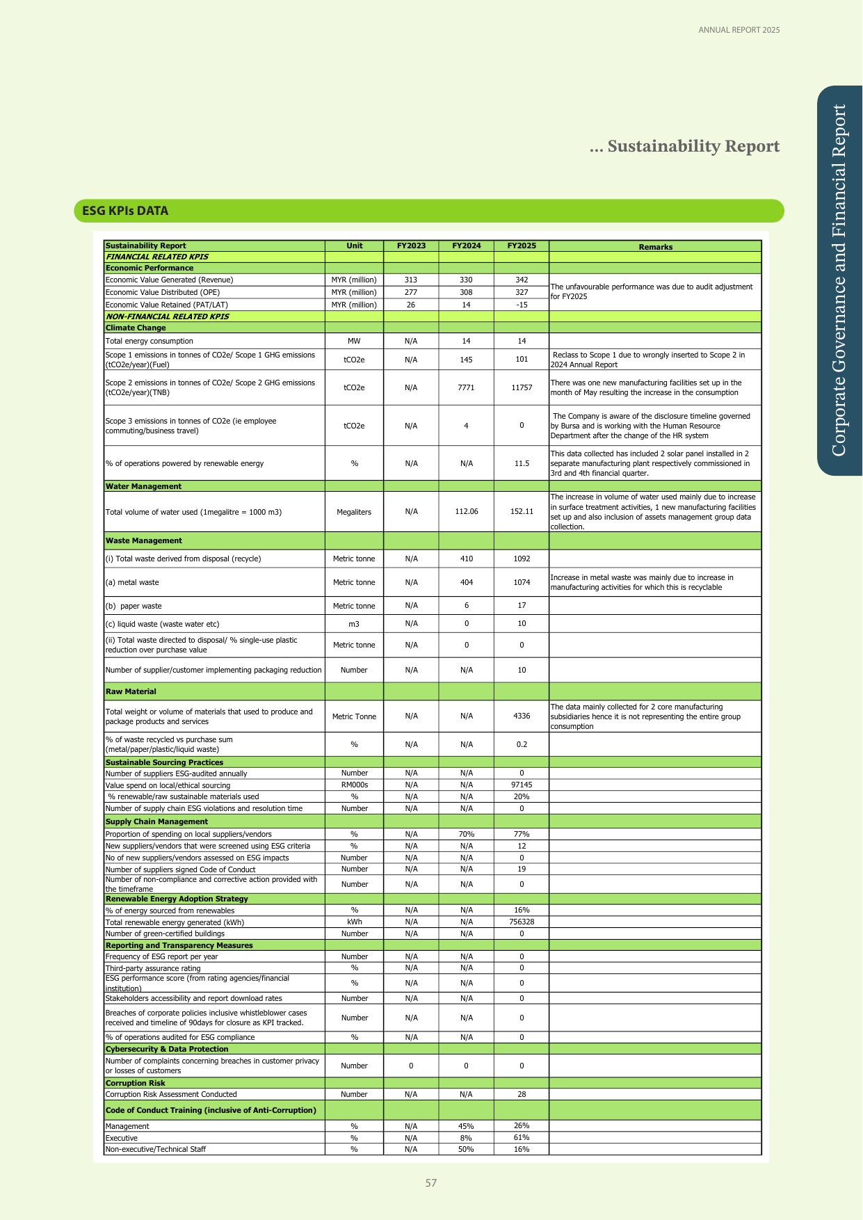 Emissions data extracted from page 58
