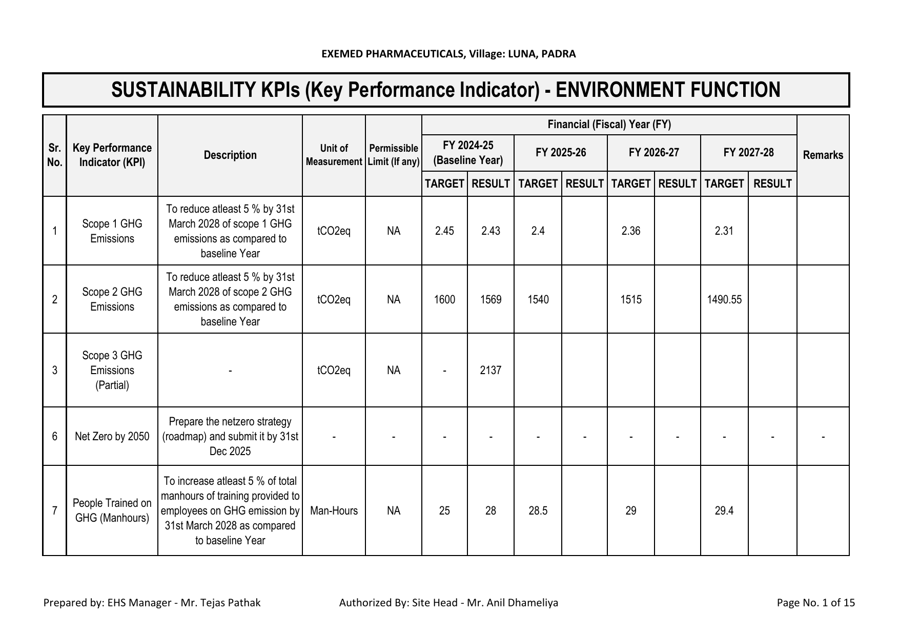 Emissions data extracted from page 45