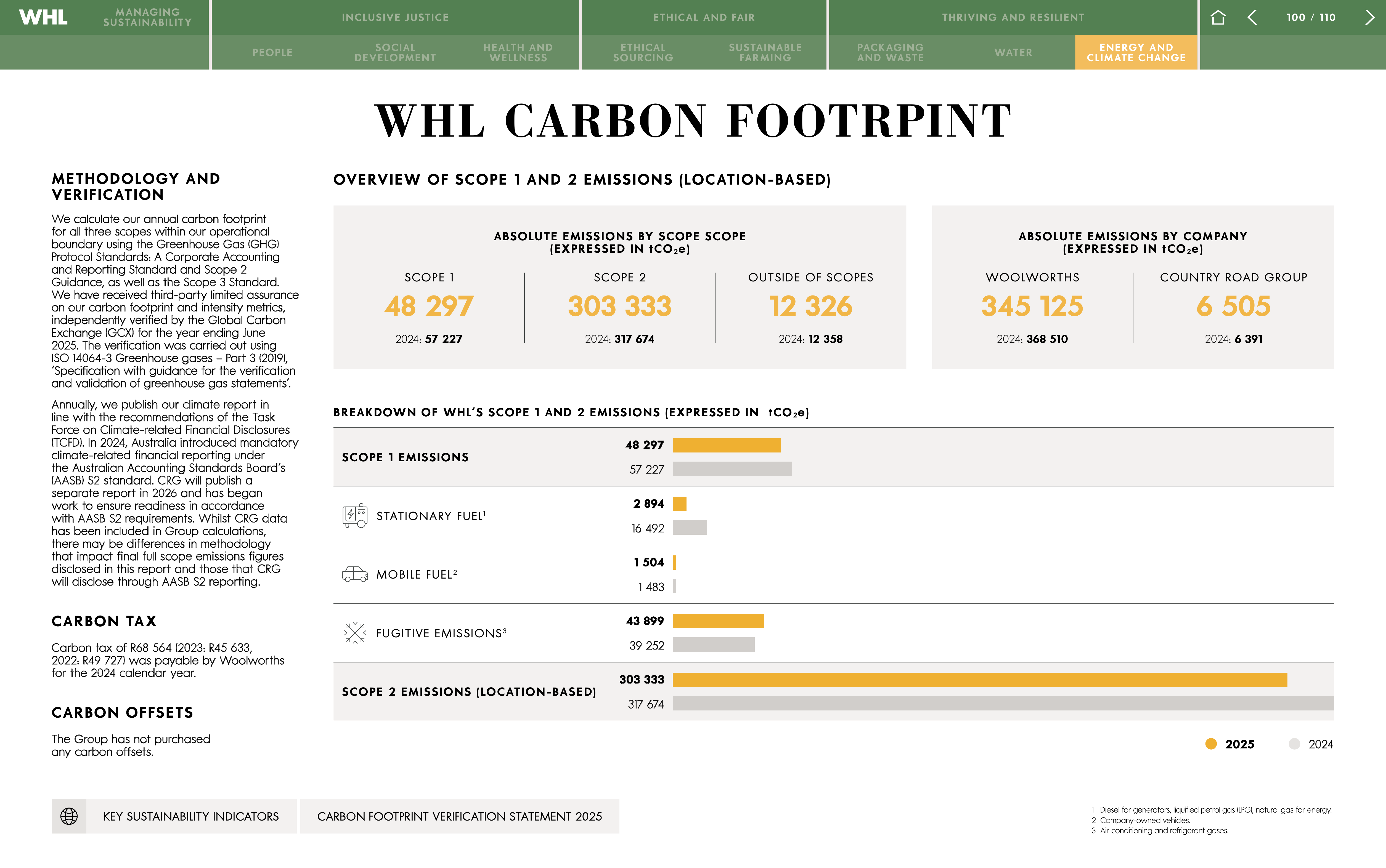 Emissions data extracted from page 103