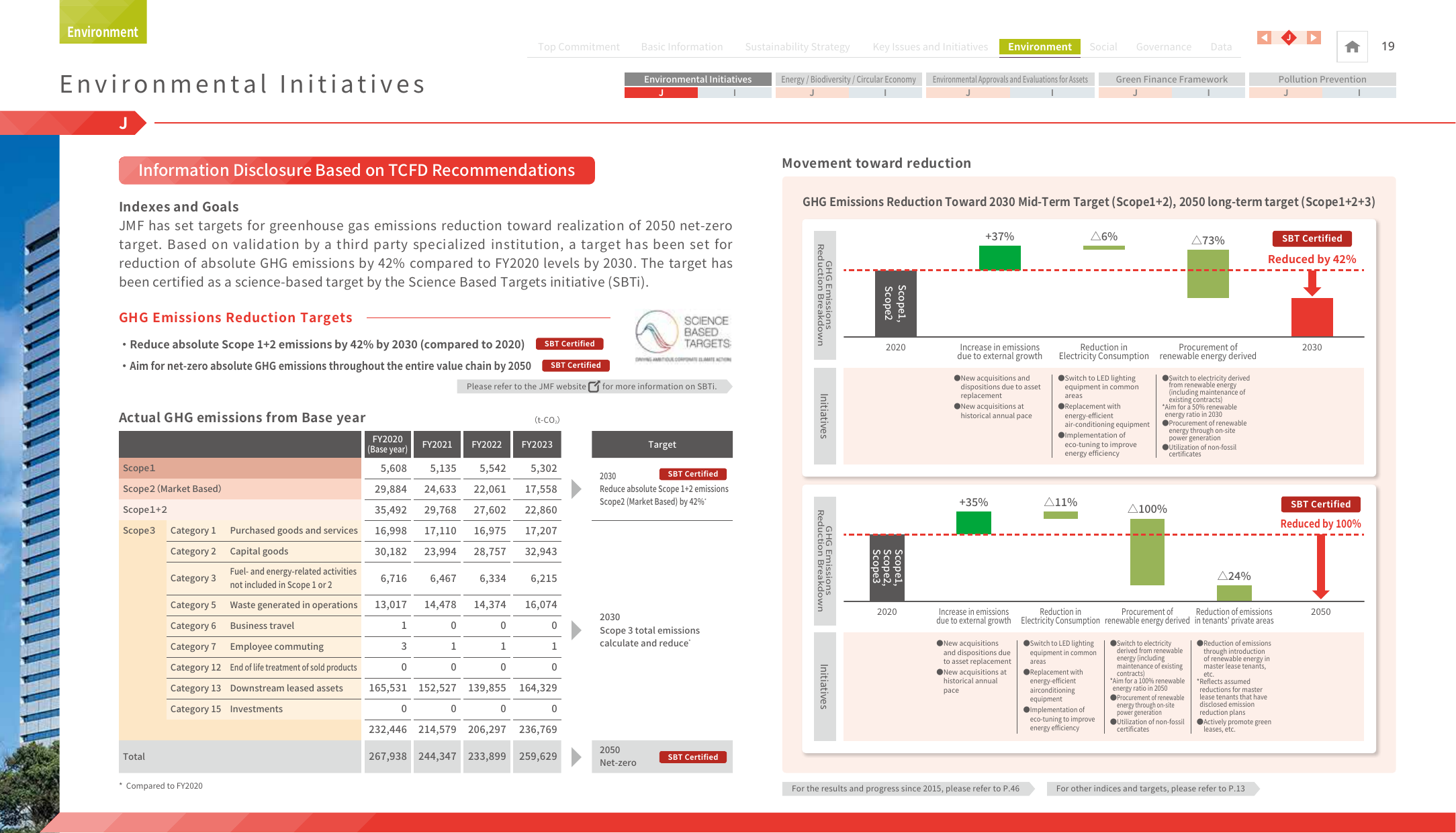 Emissions data extracted from page 20