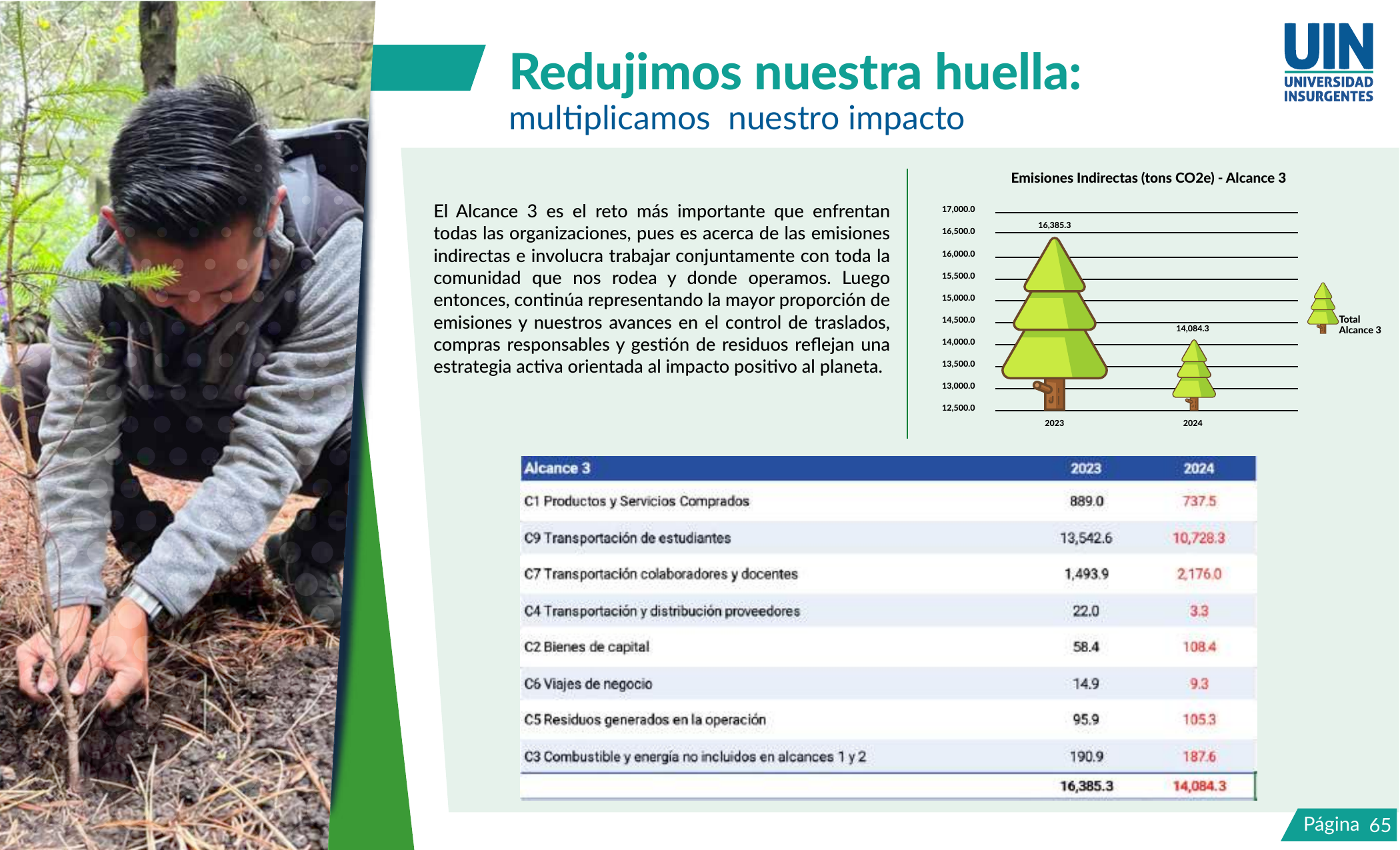 Emissions data extracted from page 67