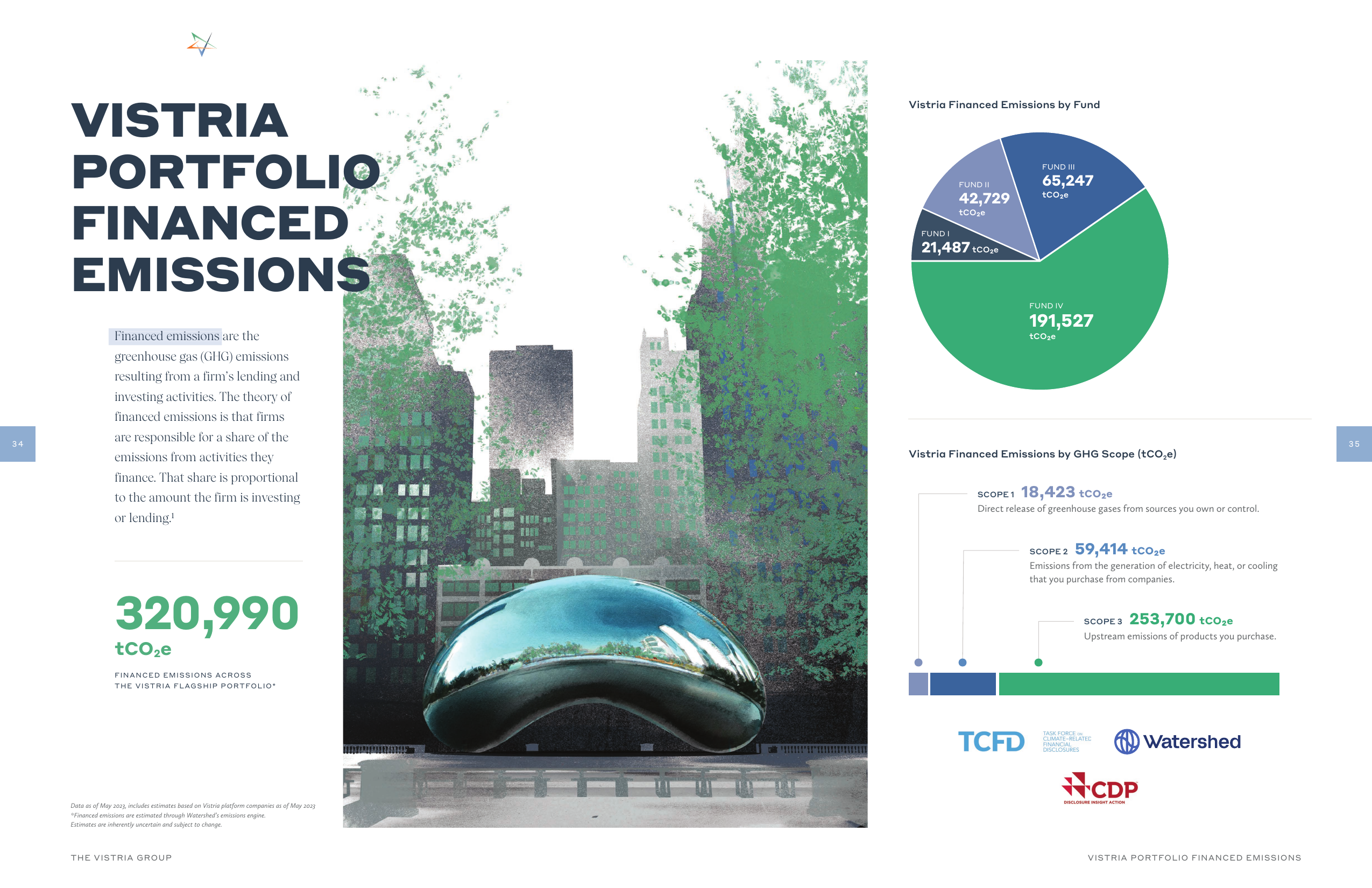 Emissions data extracted from page 19