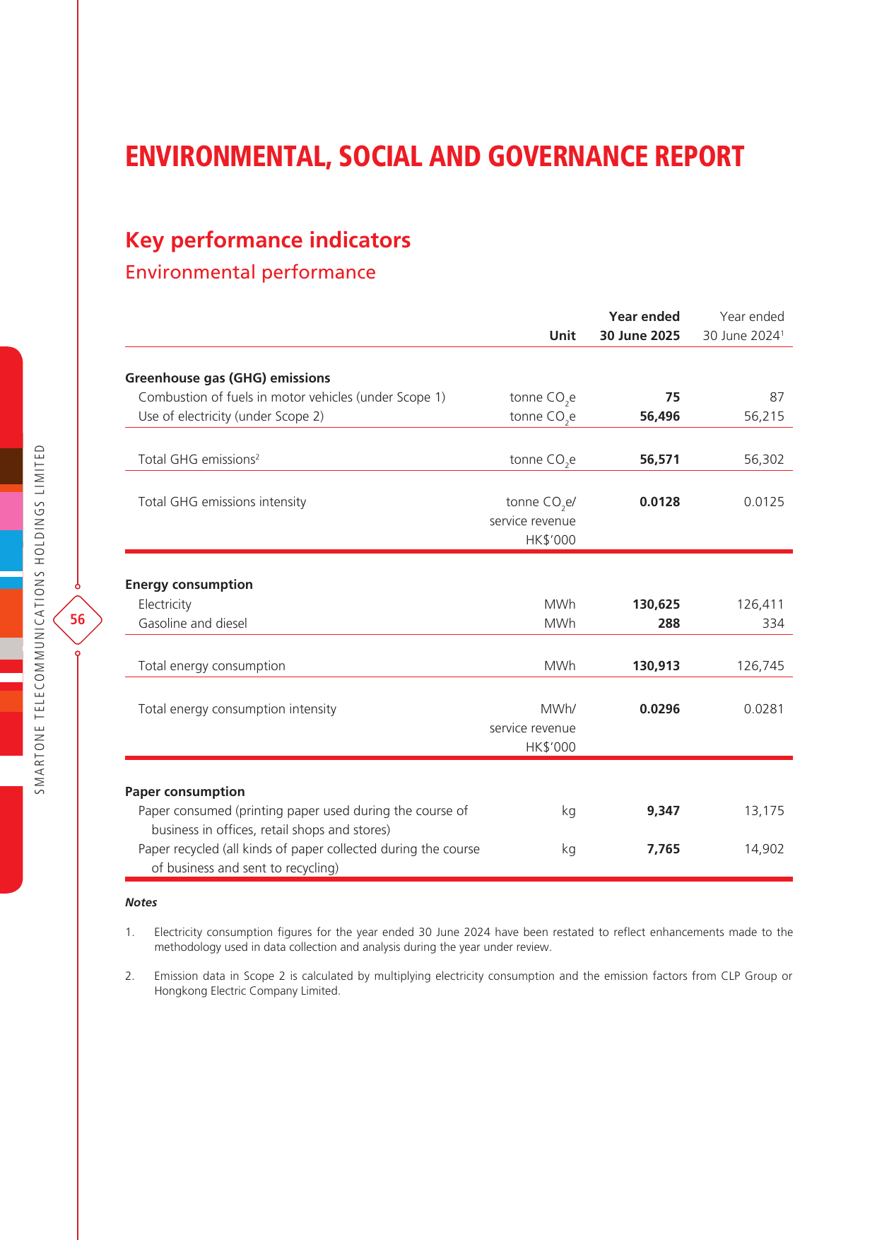 Emissions data extracted from page 58