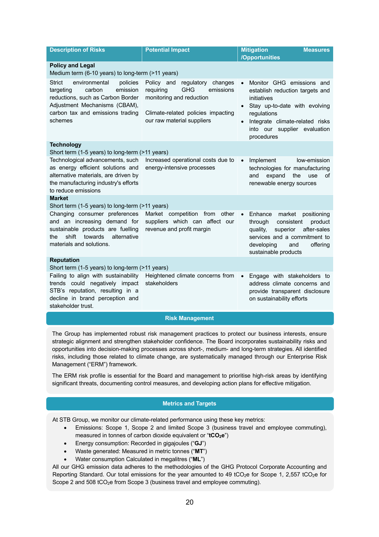 Emissions data extracted from page 20