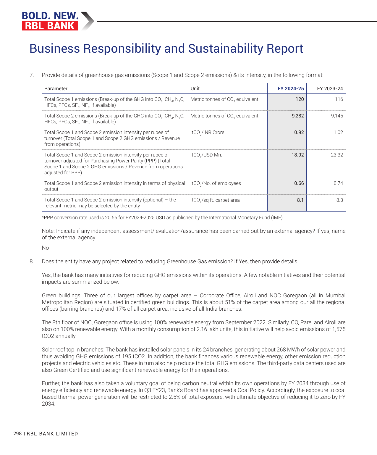 Emissions data extracted from page 22