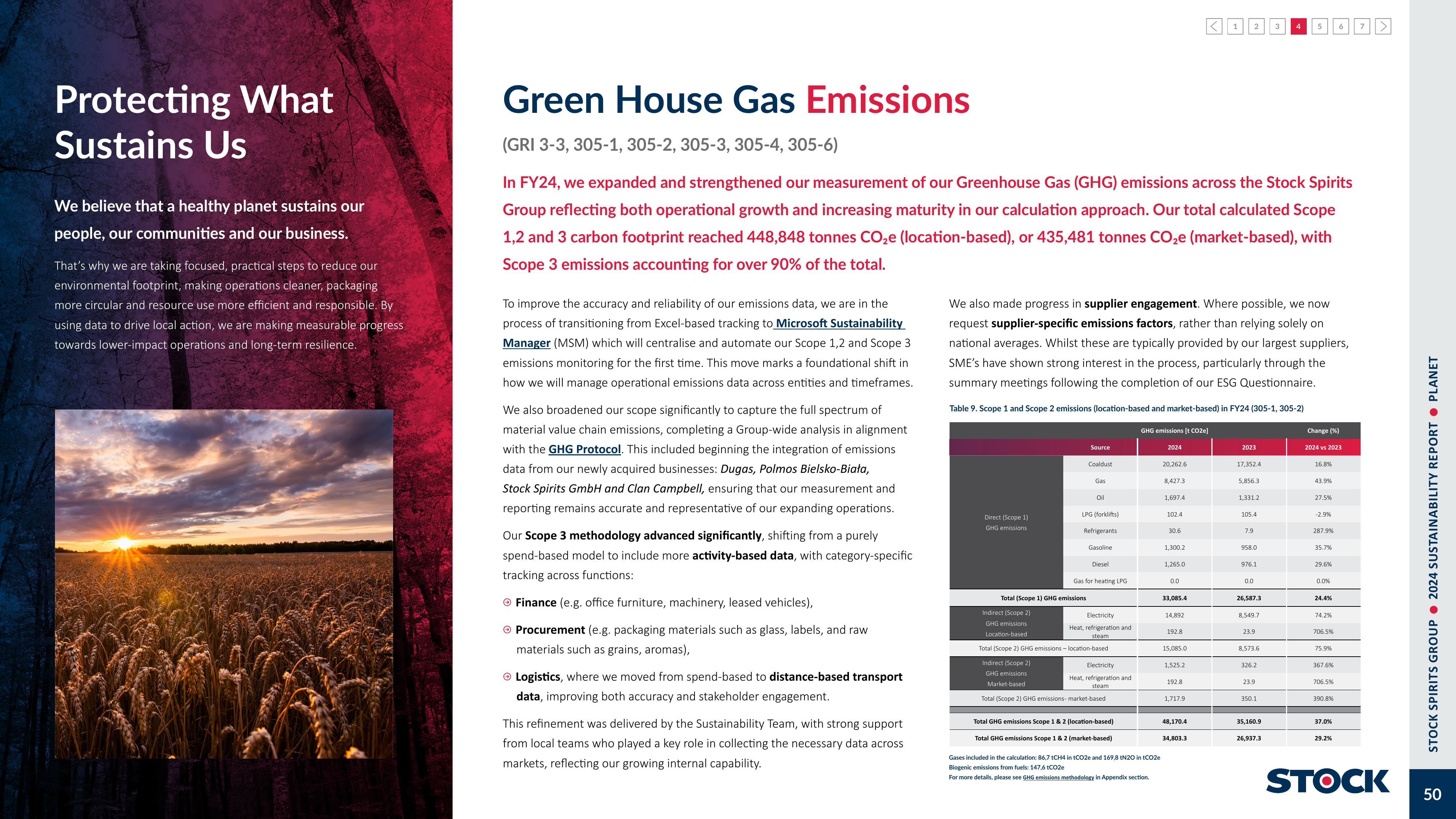 Emissions data extracted from page 50