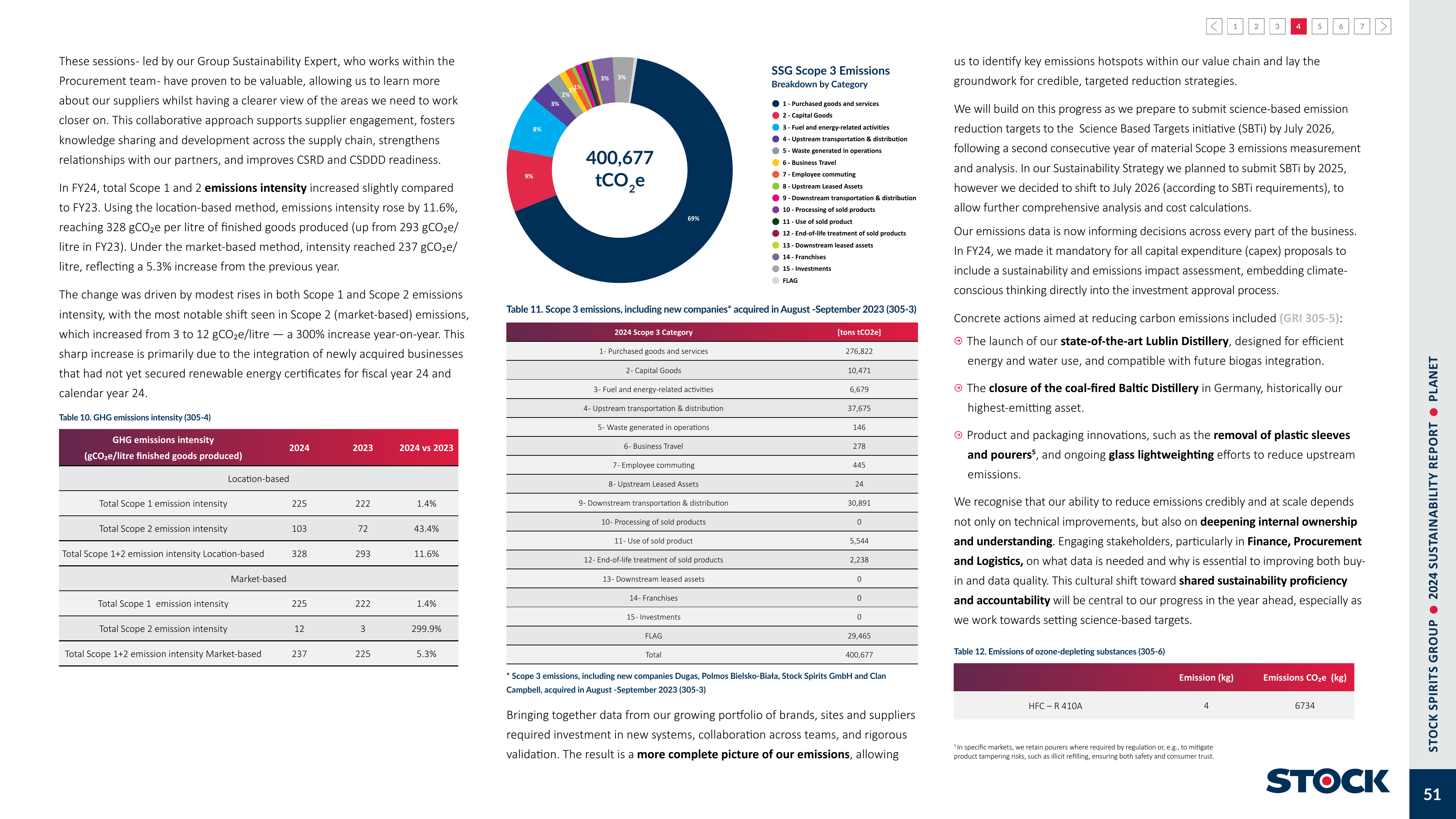 Emissions data extracted from page 51
