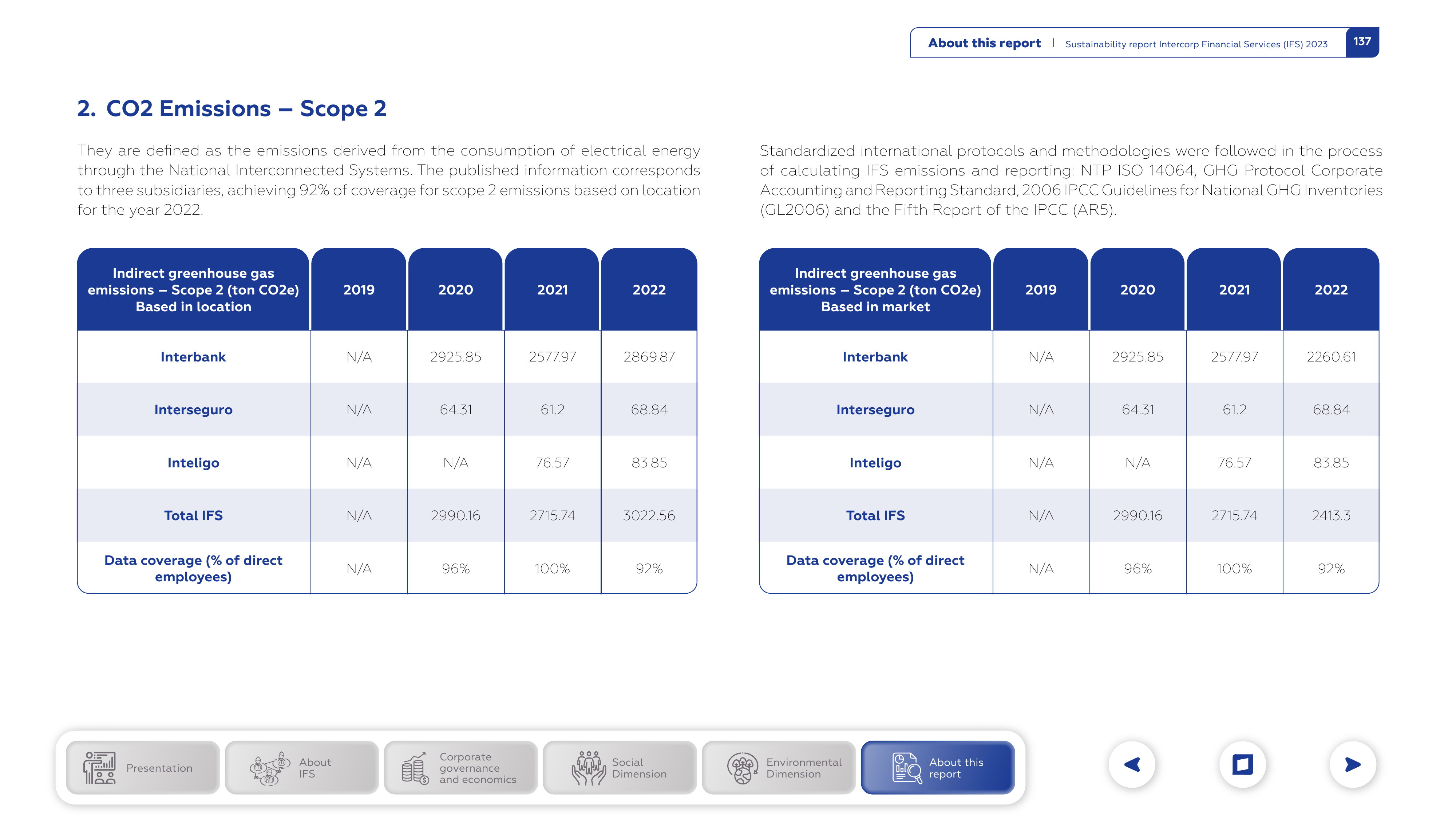 Emissions data extracted from page 137