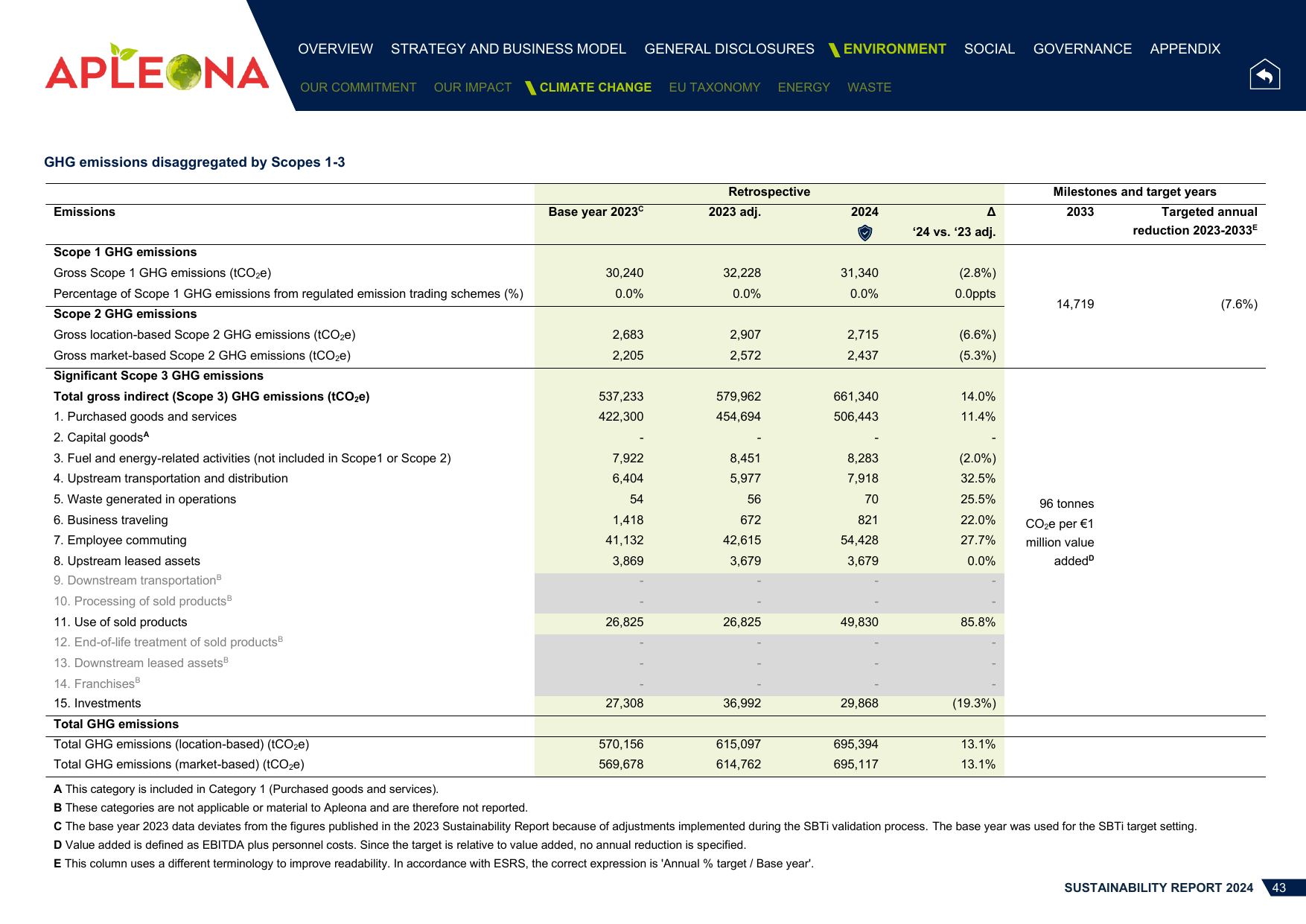 Emissions data extracted from page 43