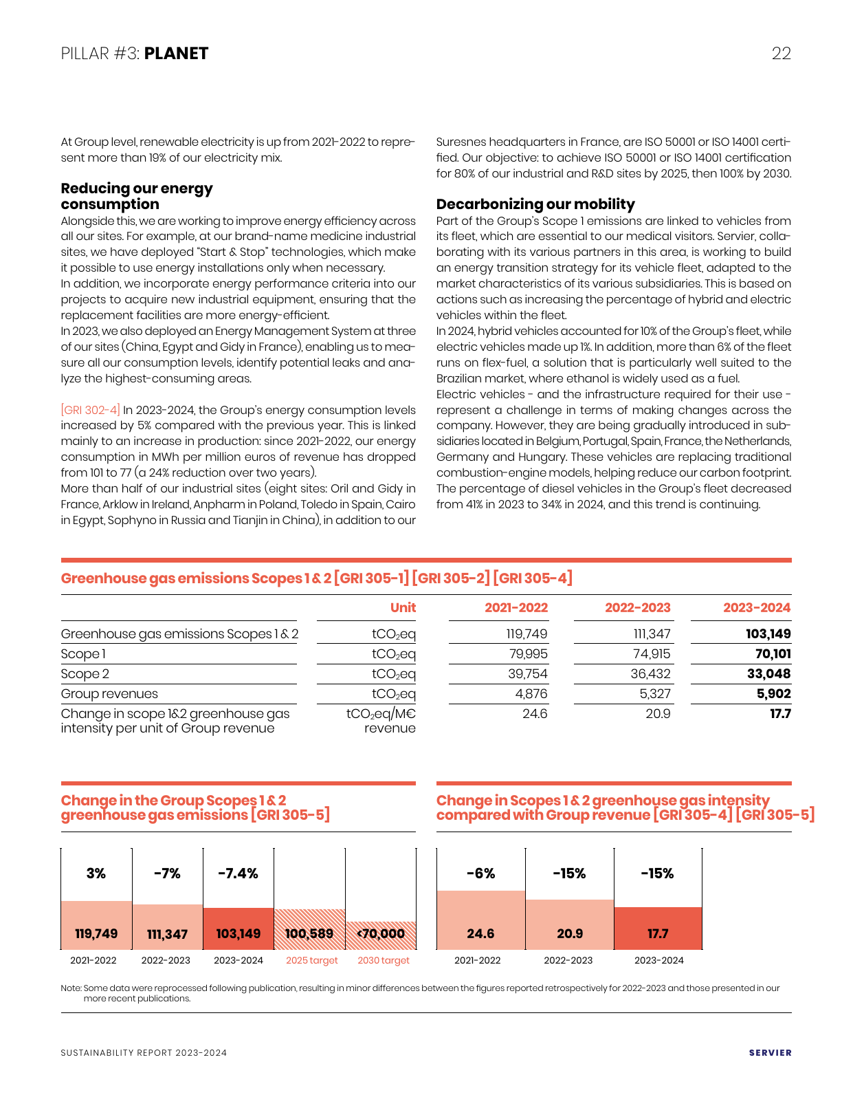 Emissions data extracted from page 24