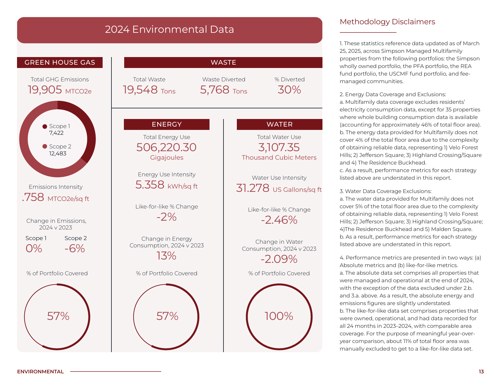 Emissions data extracted from page 15