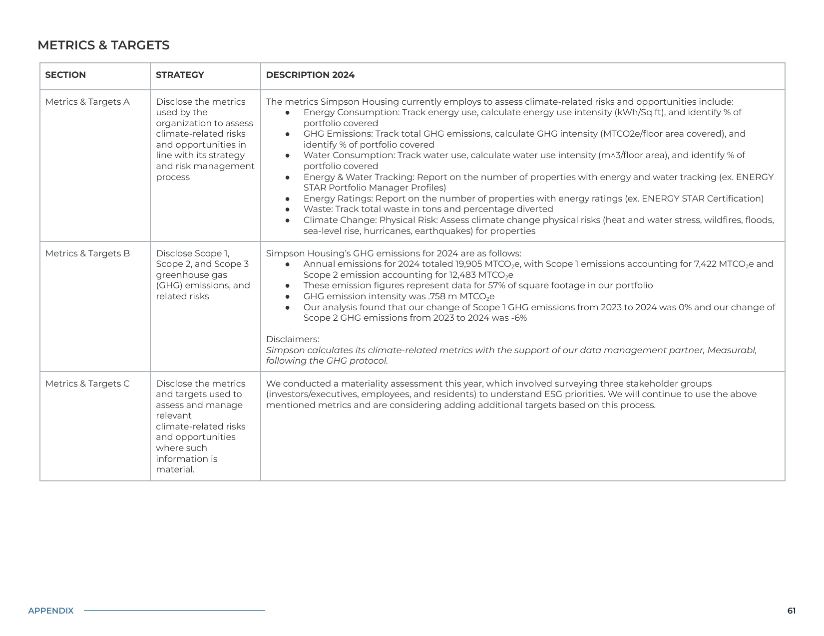Emissions data extracted from page 63