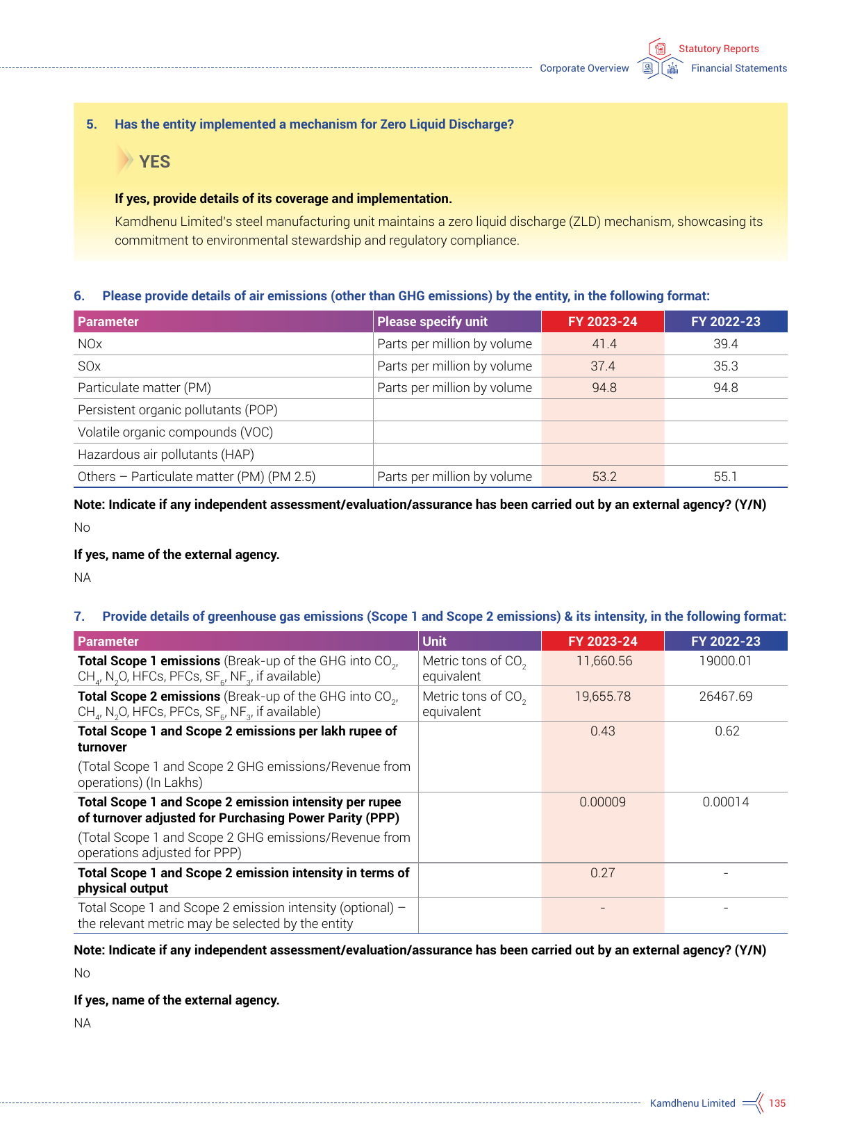 Emissions data extracted from page 137