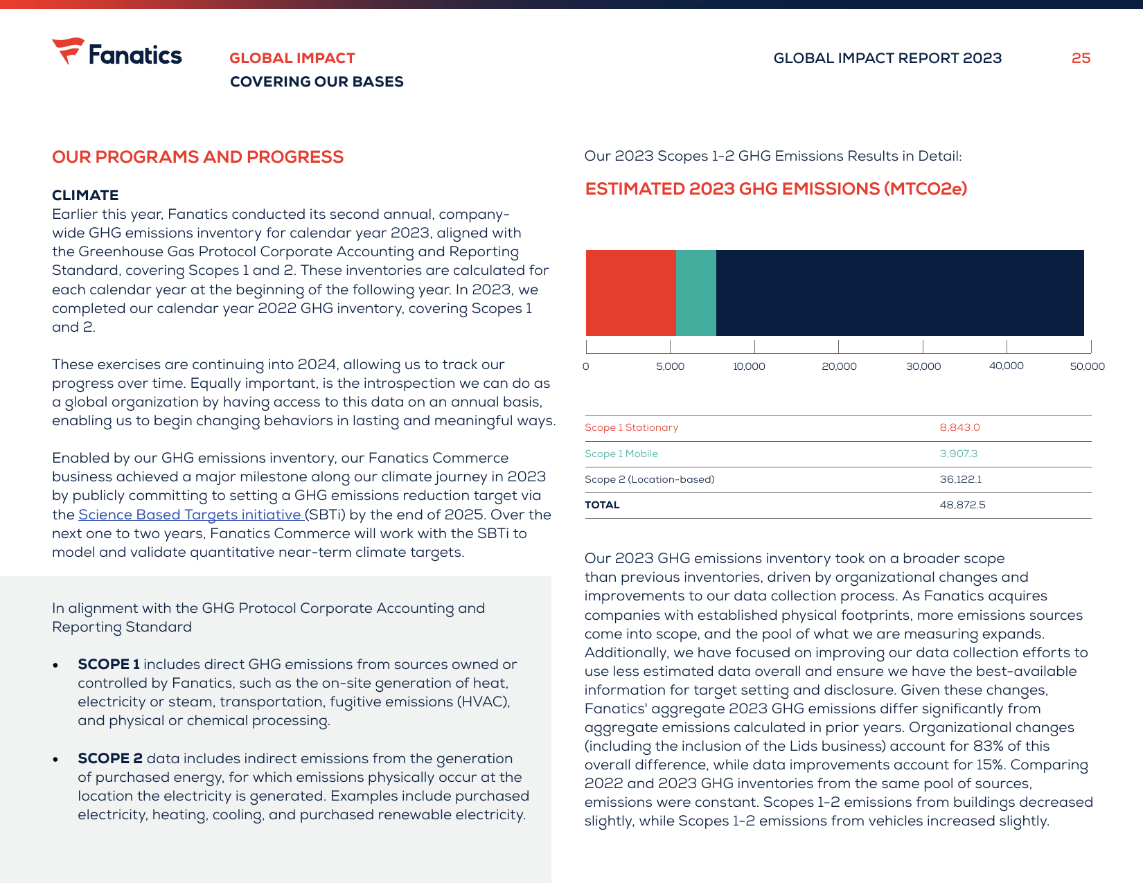 Emissions data extracted from page 25