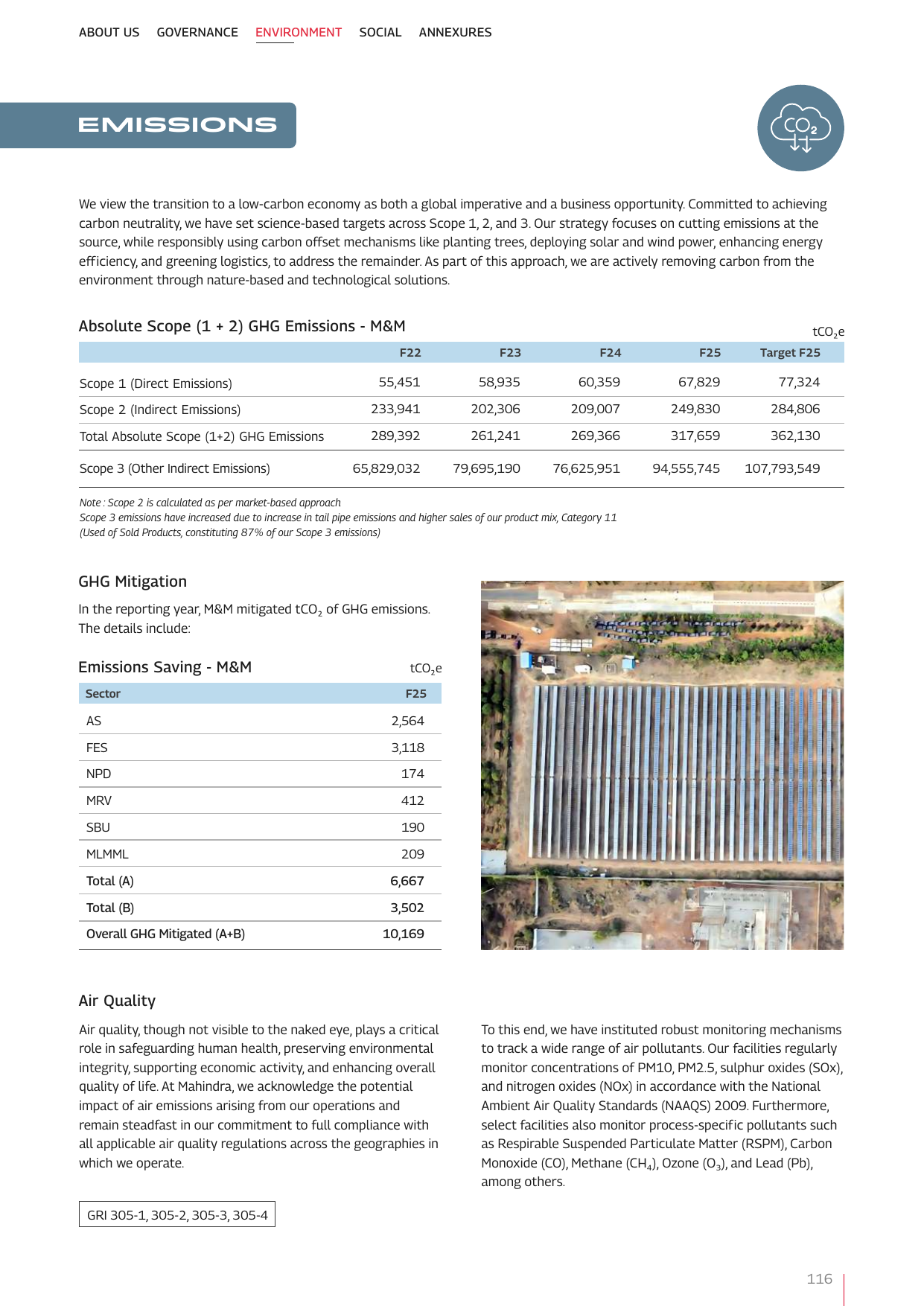 Emissions data extracted from page 121
