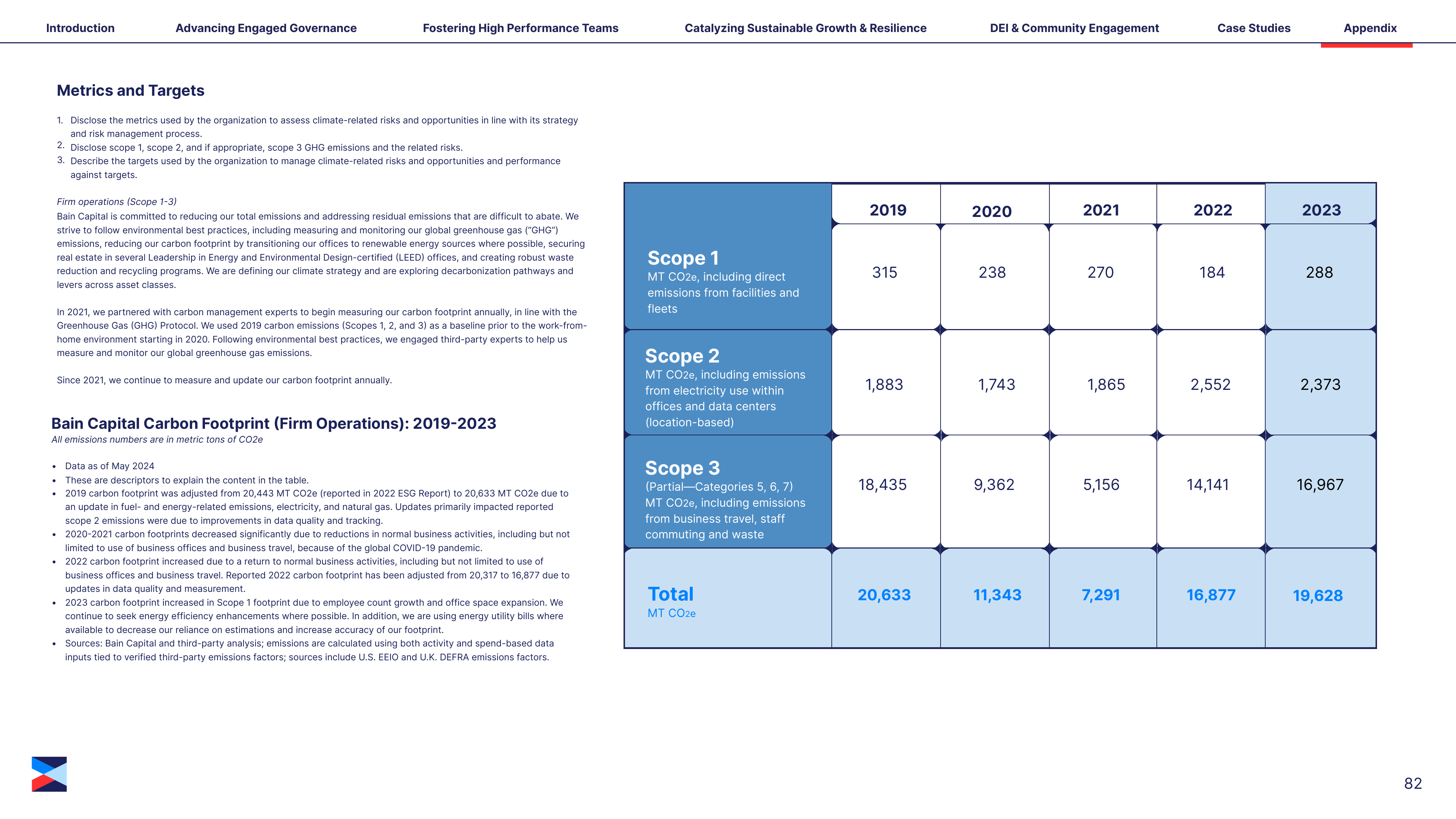 Emissions data extracted from page 82