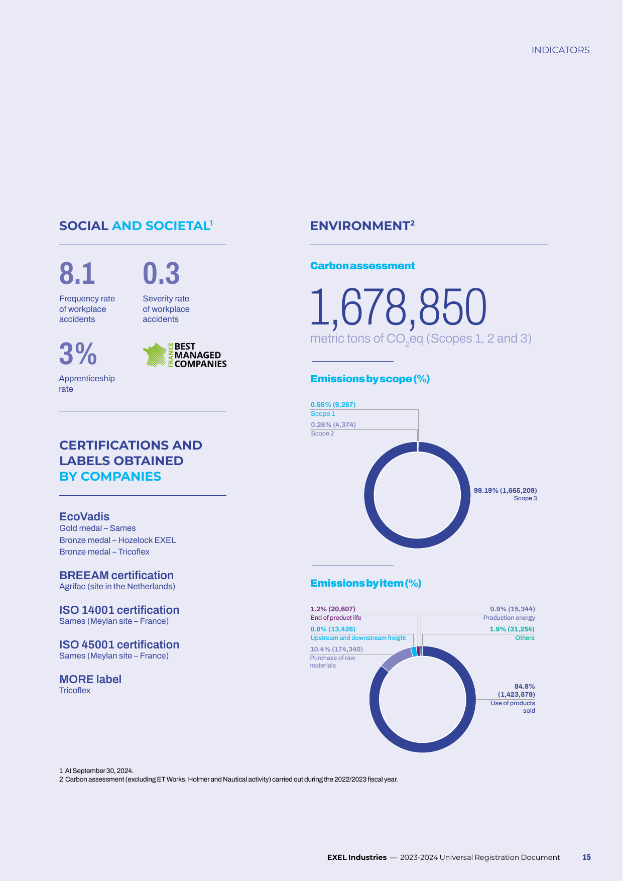Emissions data extracted from page 17