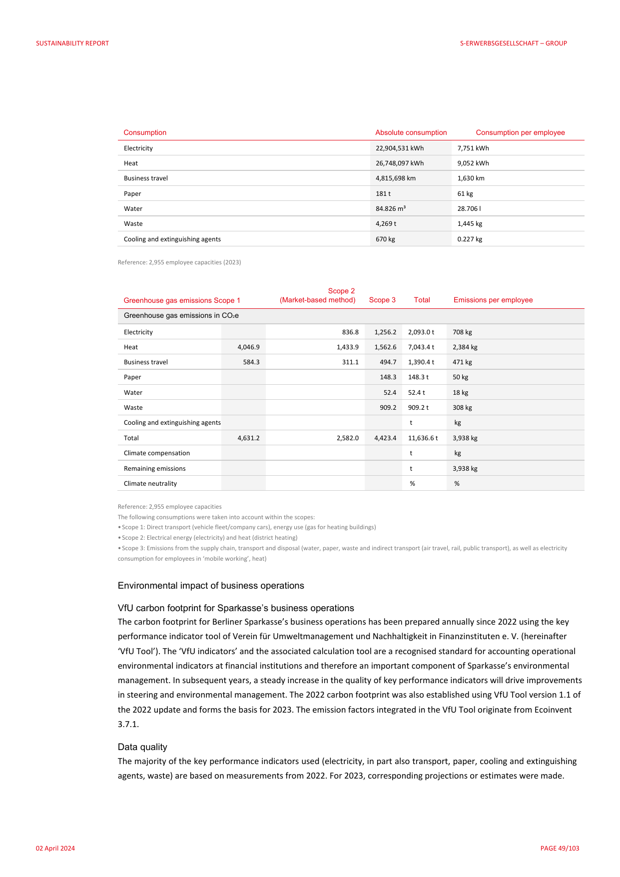 Emissions data extracted from page 49