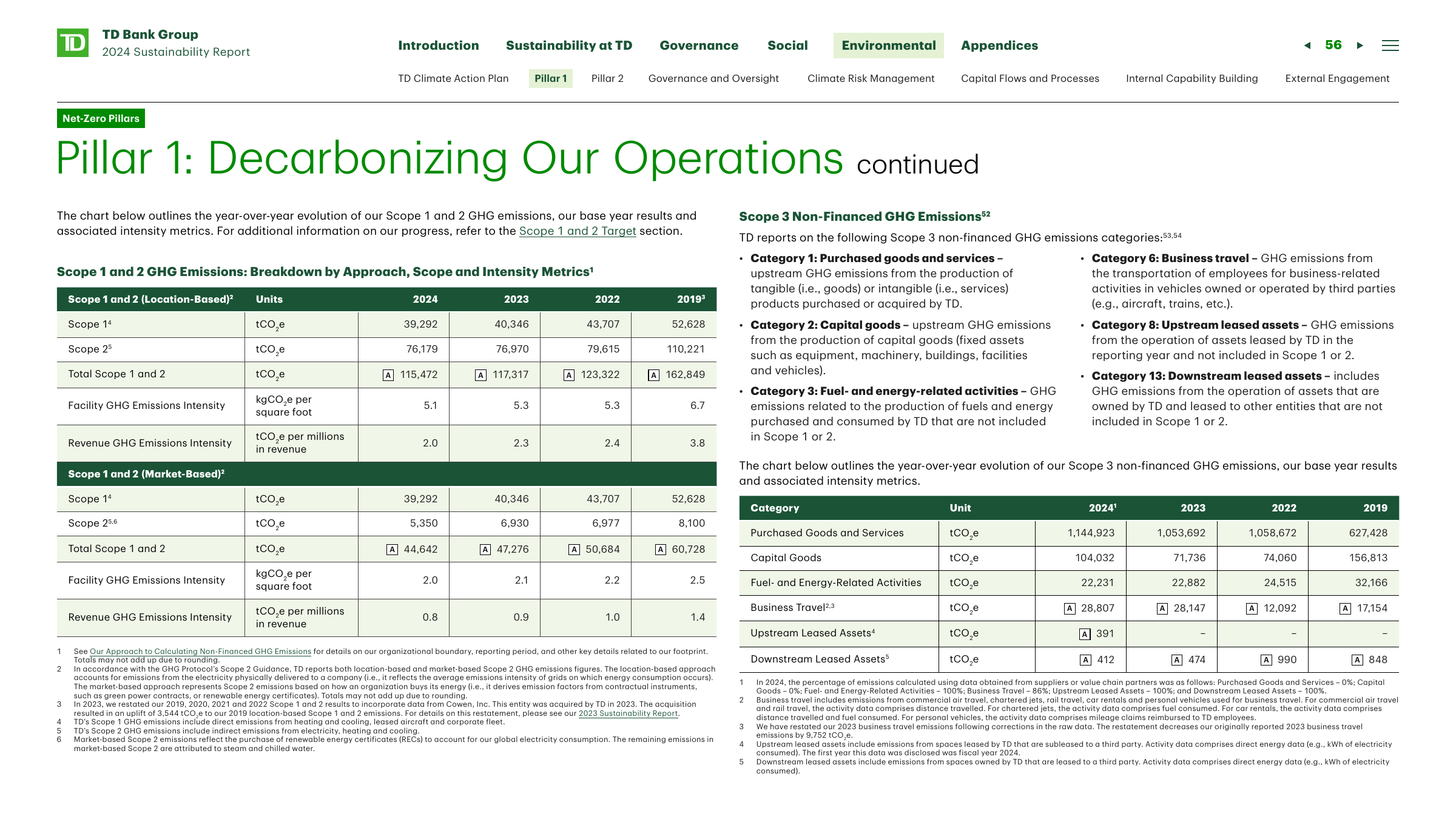Emissions data extracted from page 56