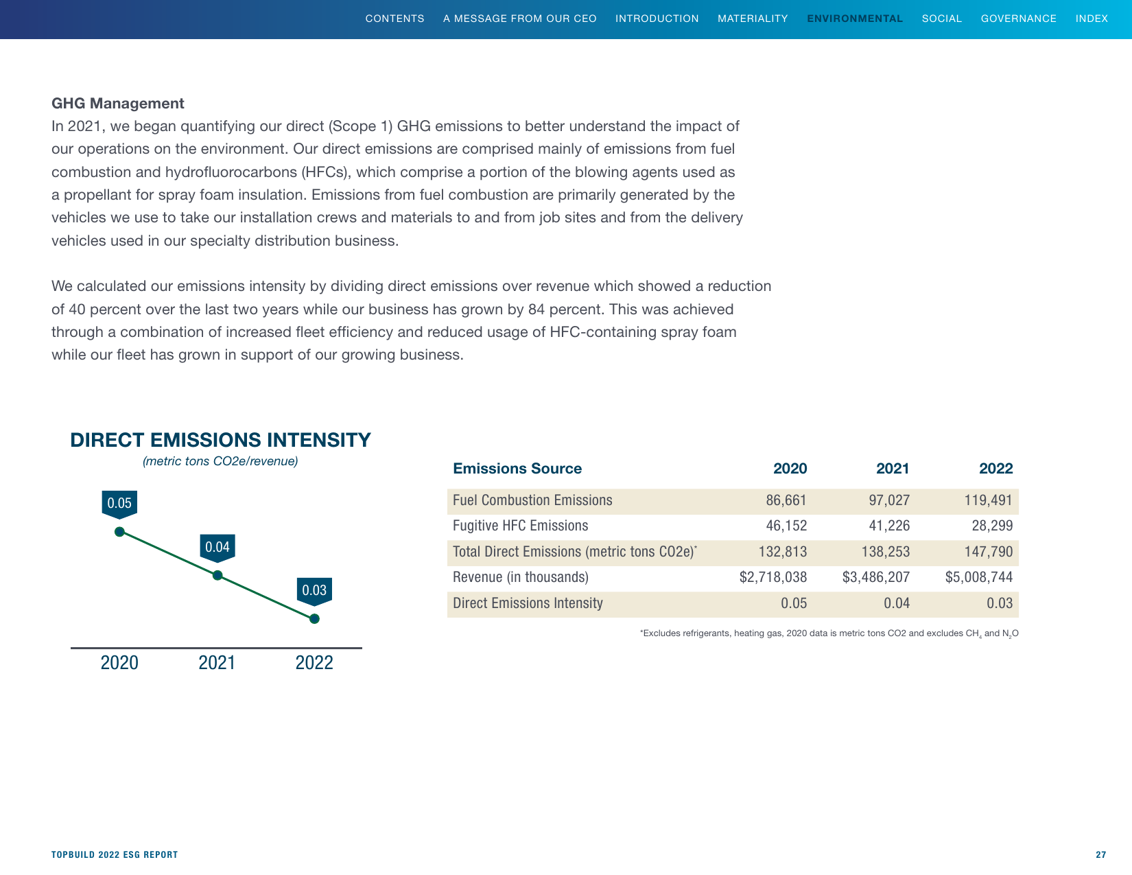 Emissions data extracted from page 27