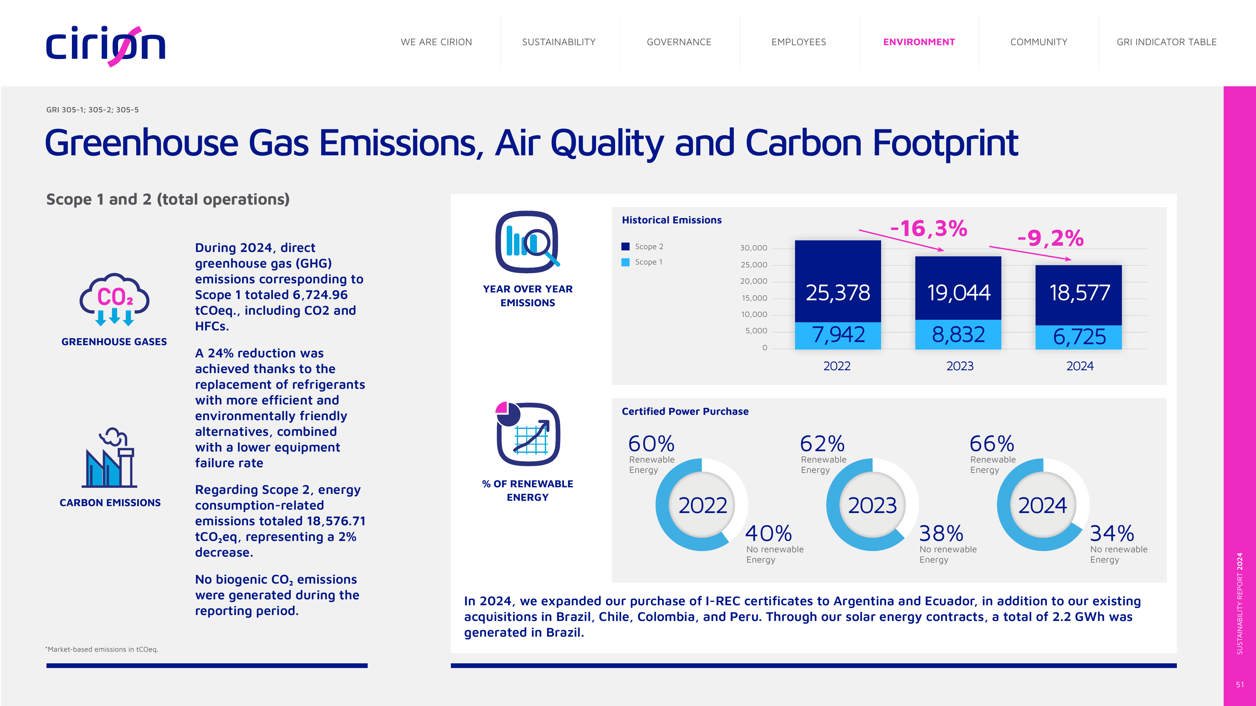 Emissions data extracted from page 51