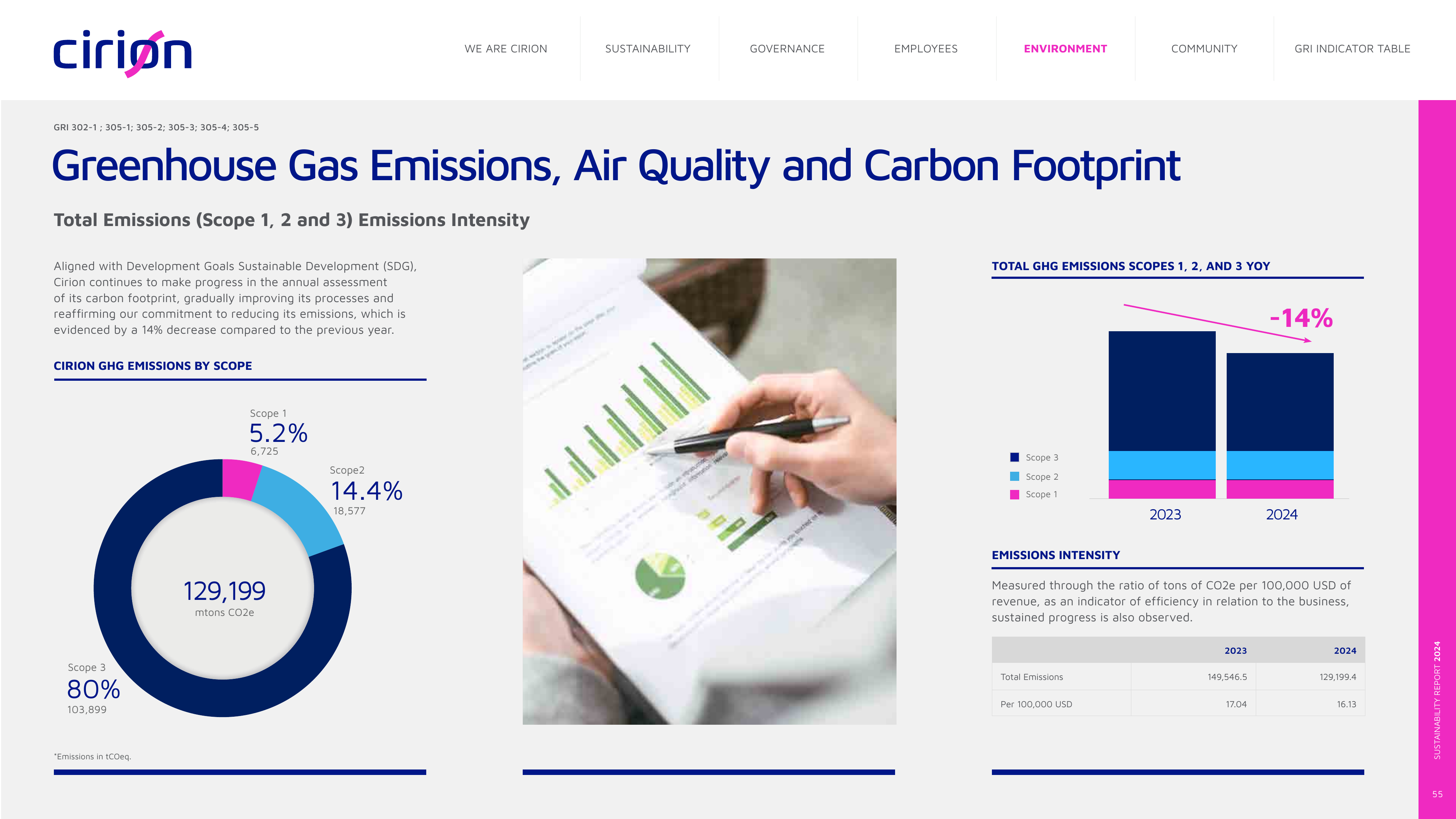 Emissions data extracted from page 55