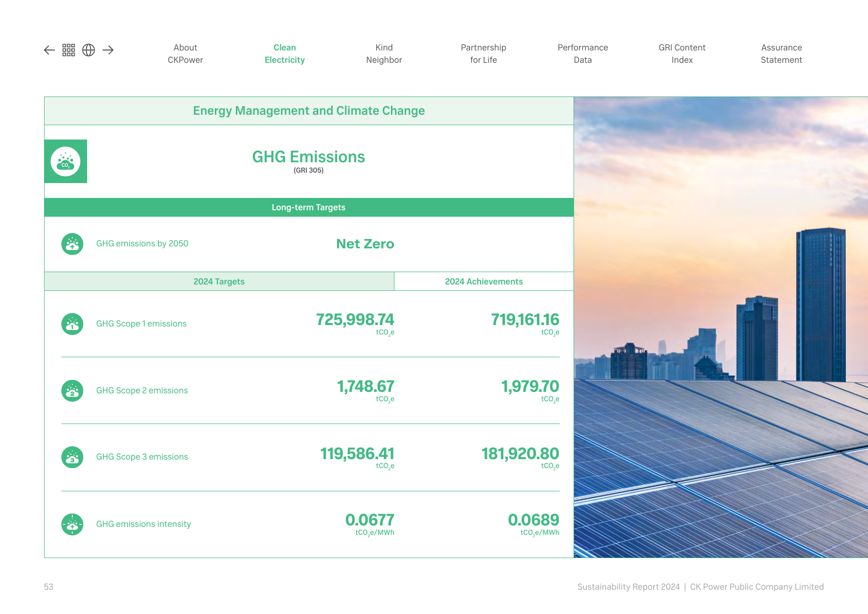 Emissions data extracted from page 53