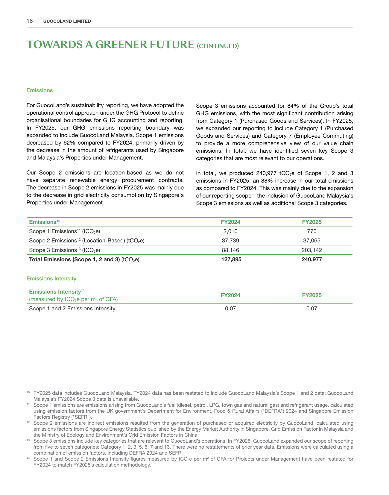 Emissions data extracted from page 18