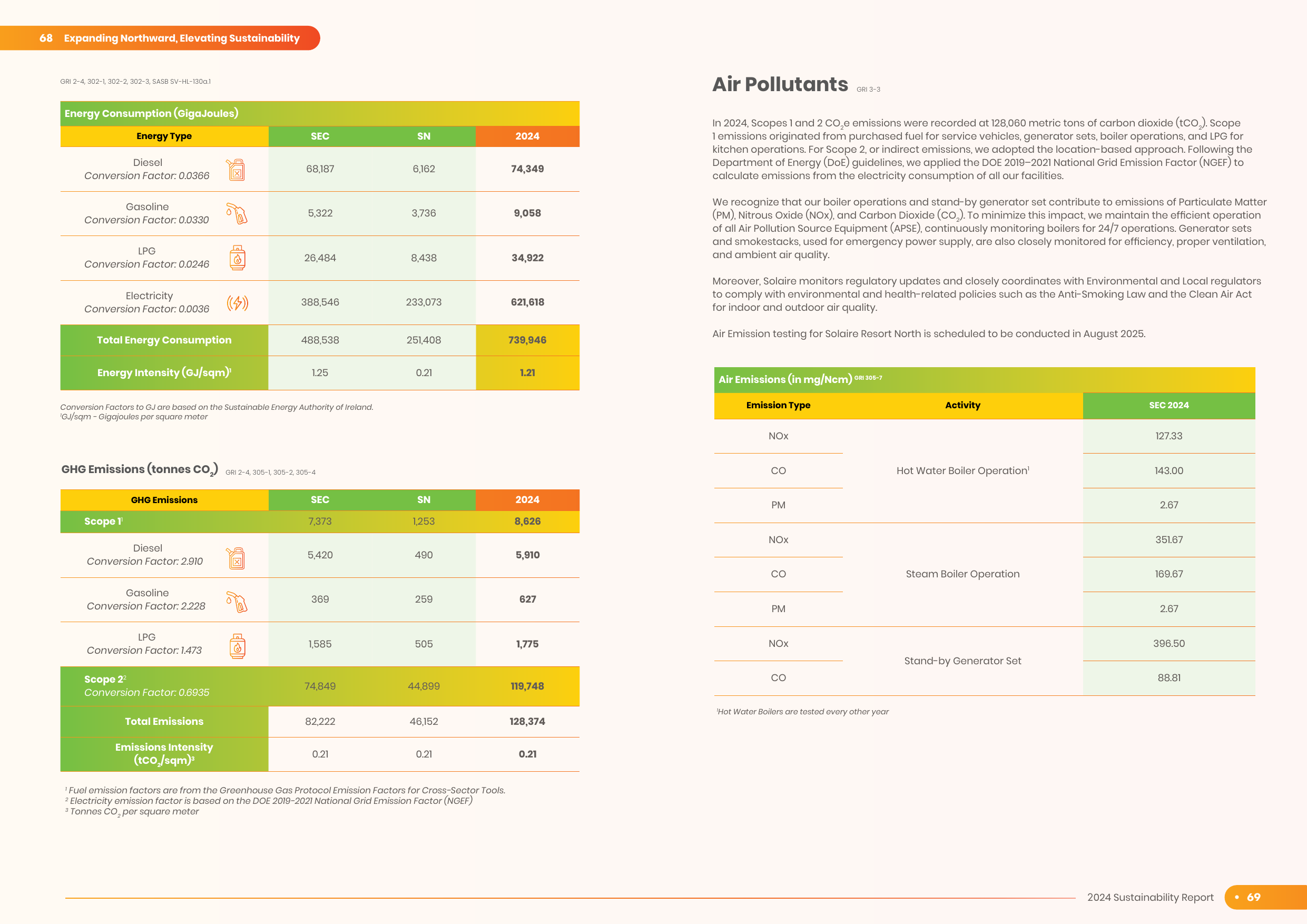 Emissions data extracted from page 35